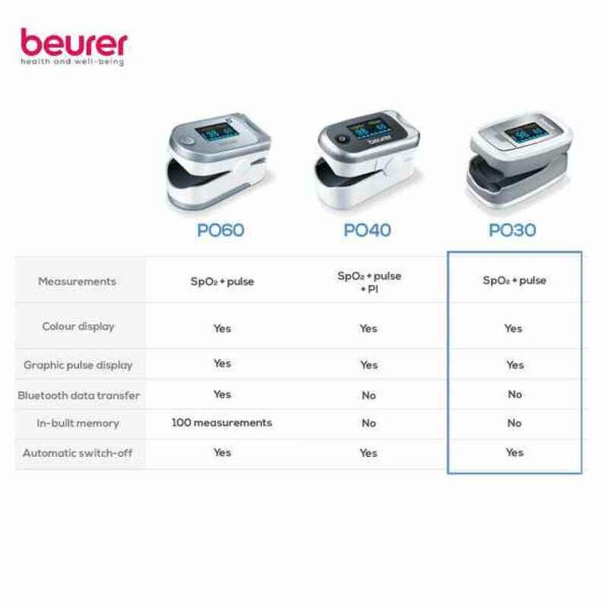 BEURER PO30 PULSE OXIMETER