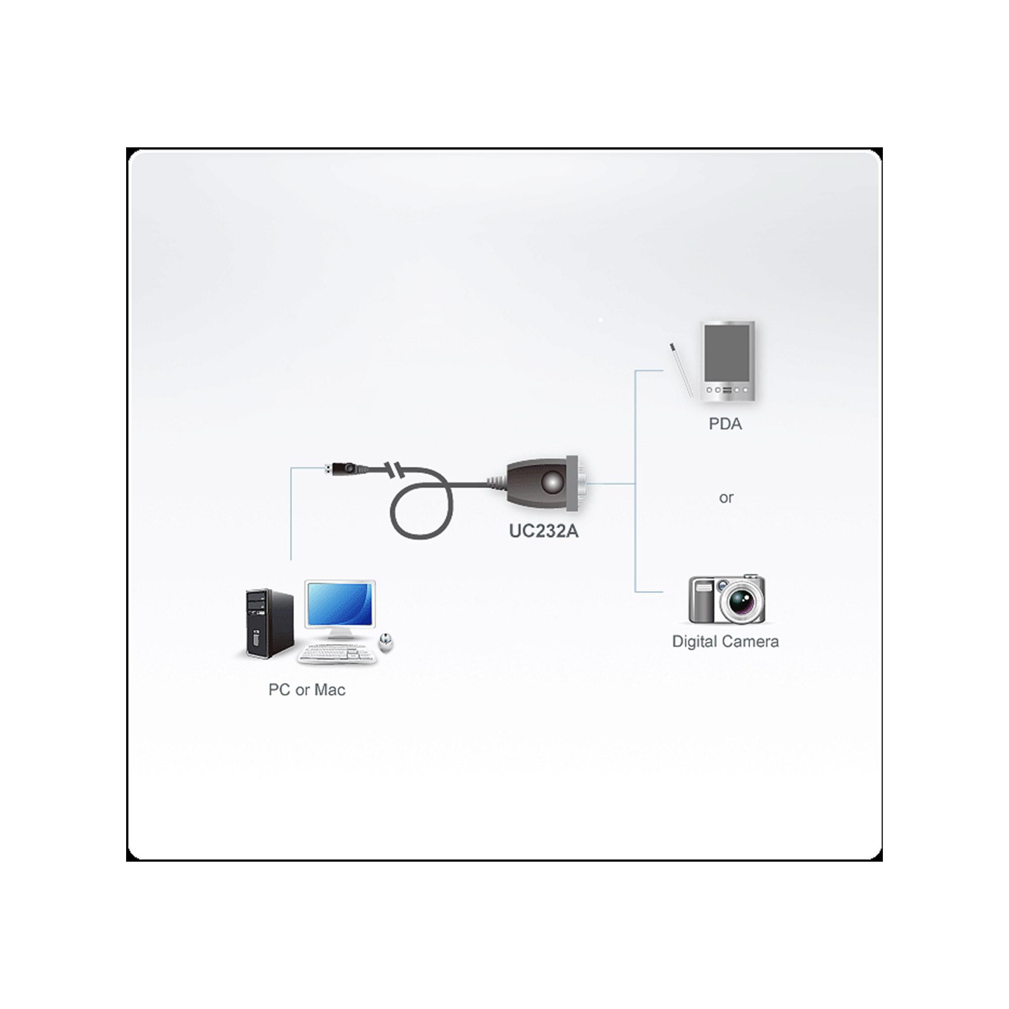 Ã¢â‚¬Â¢ USB 2.0 zu Seriell Adapter Ã¢â‚¬Â¢ 35cm