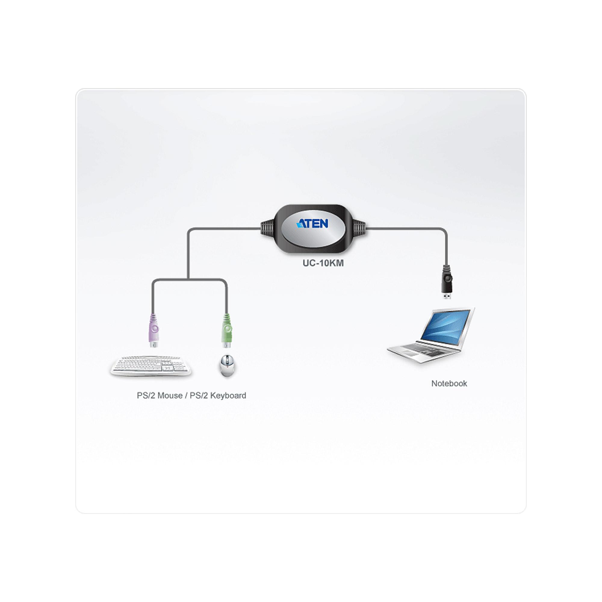 ATEN TWO PS/2 Devices (Keyboard & Mouse) To USB Interface Converter