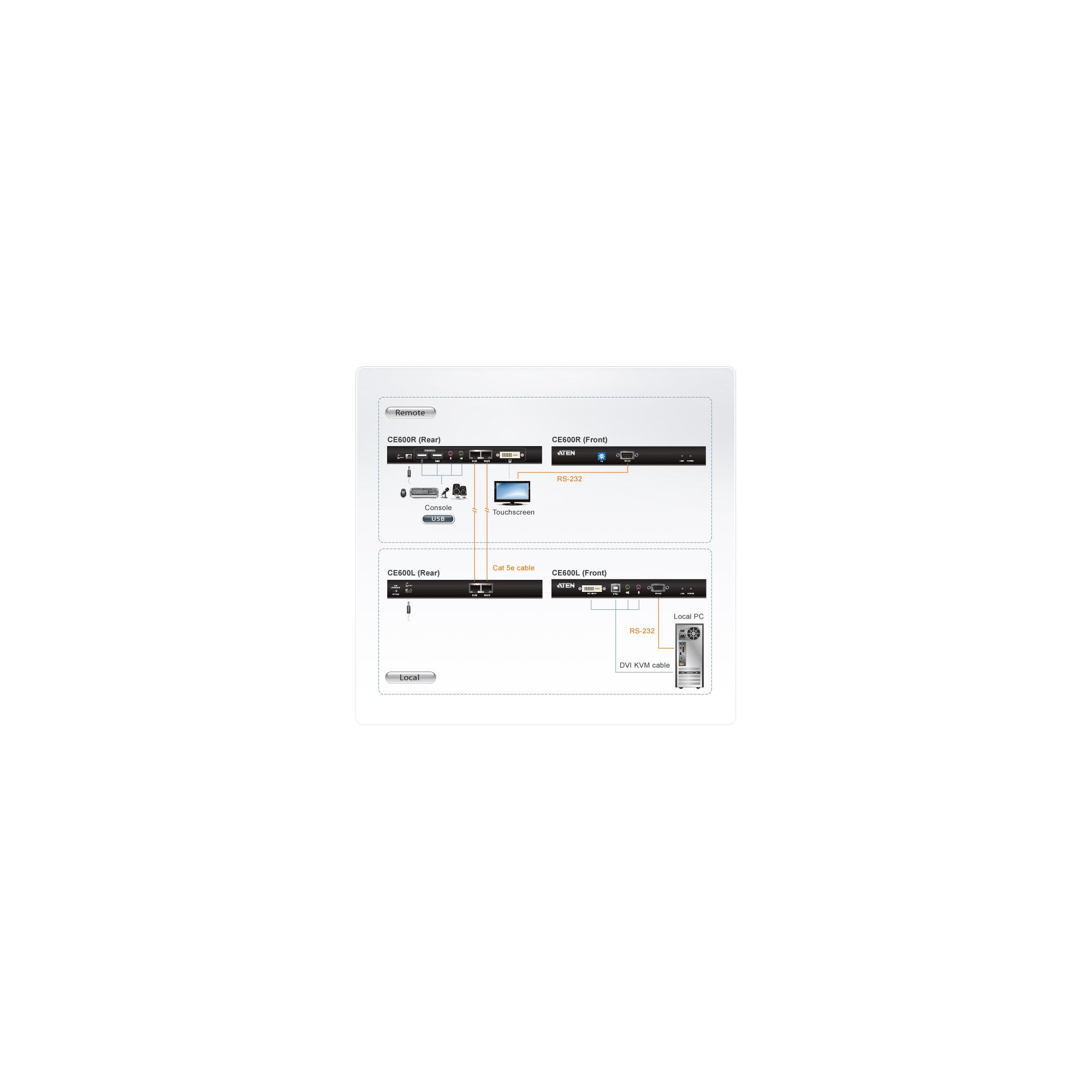 ATEN DVI KVM Extender Single Link 60Meter, 1920 x 1080 , RS232 , Speaker & Mic.
