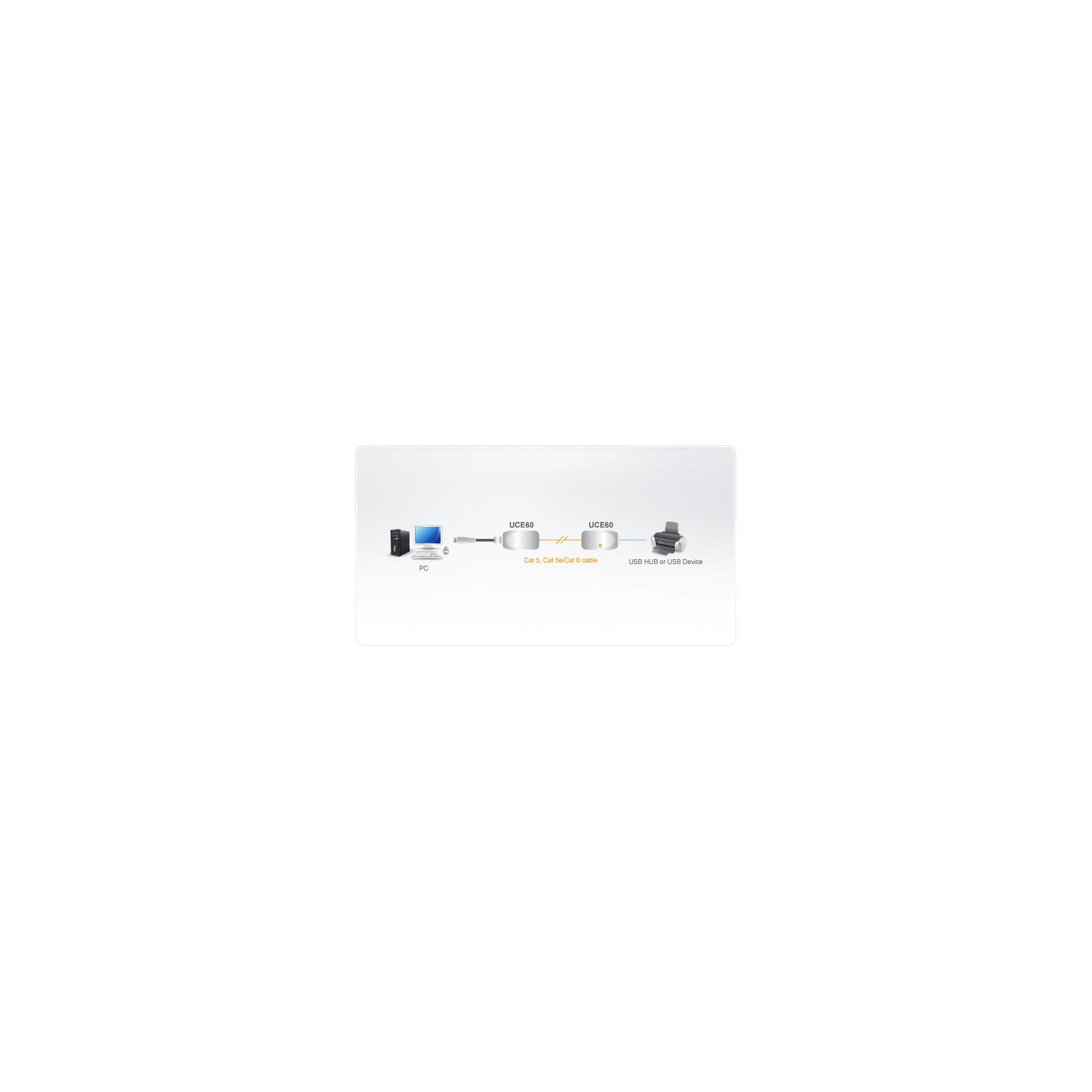 ATEN Extender USB Cat 5 (fino a 60 m)