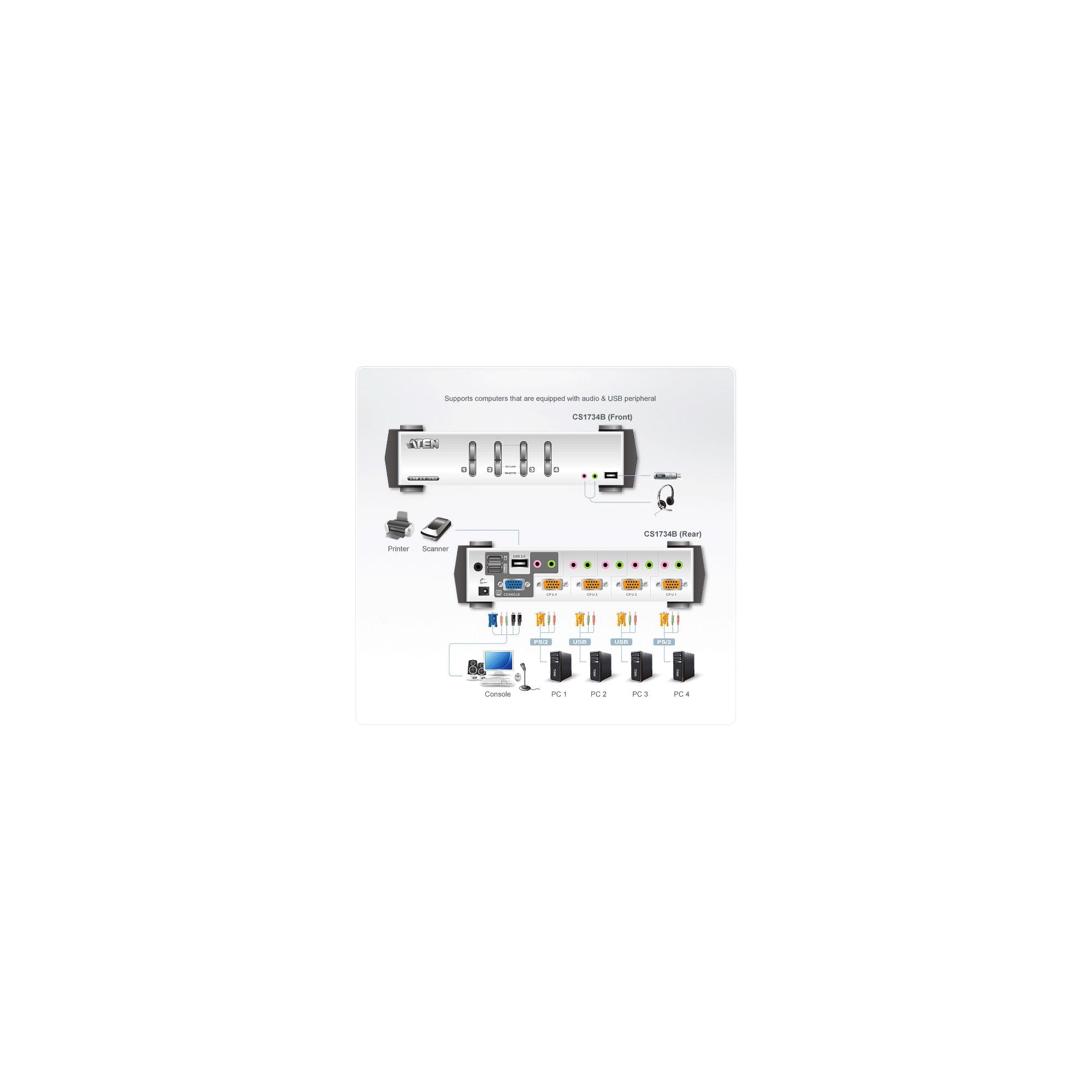 Ã¢â‚¬Â¢ Typ: Kabel-Switch Ã¢â‚¬Â¢ Ports: 4 Ã¢â‚¬Â¢ Monitor: VGA Ã¢â‚¬Â¢ Tastatur/Maus: USB Ã¢