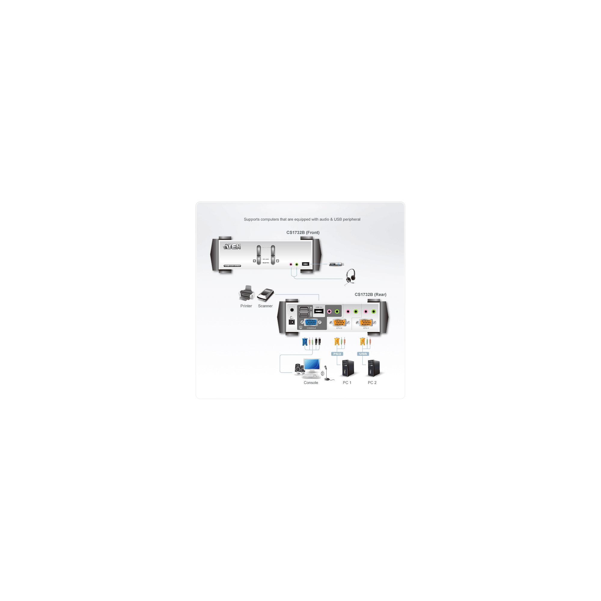 Ã¢â‚¬Â¢ Typ: Kabel-Switch Ã¢â‚¬Â¢ Ports: 2 Ã¢â‚¬Â¢ Monitor: VGA Ã¢â‚¬Â¢ Tastatur/Maus: USB Ã¢