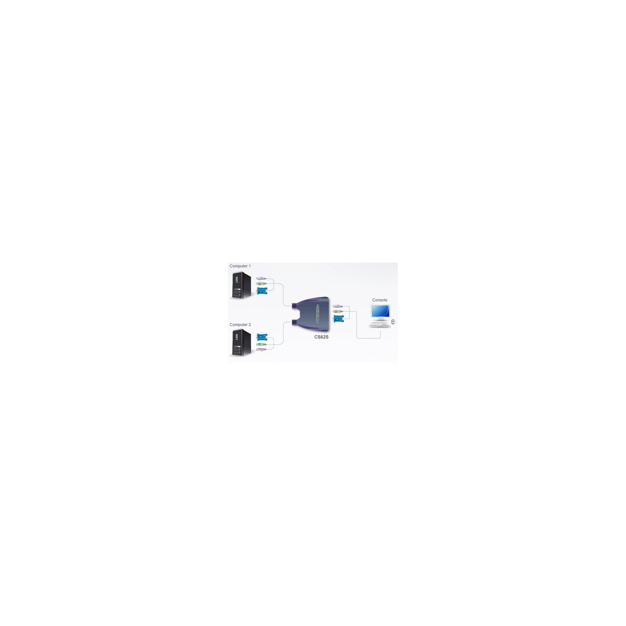 ATEN 2 Port PS2 KVM