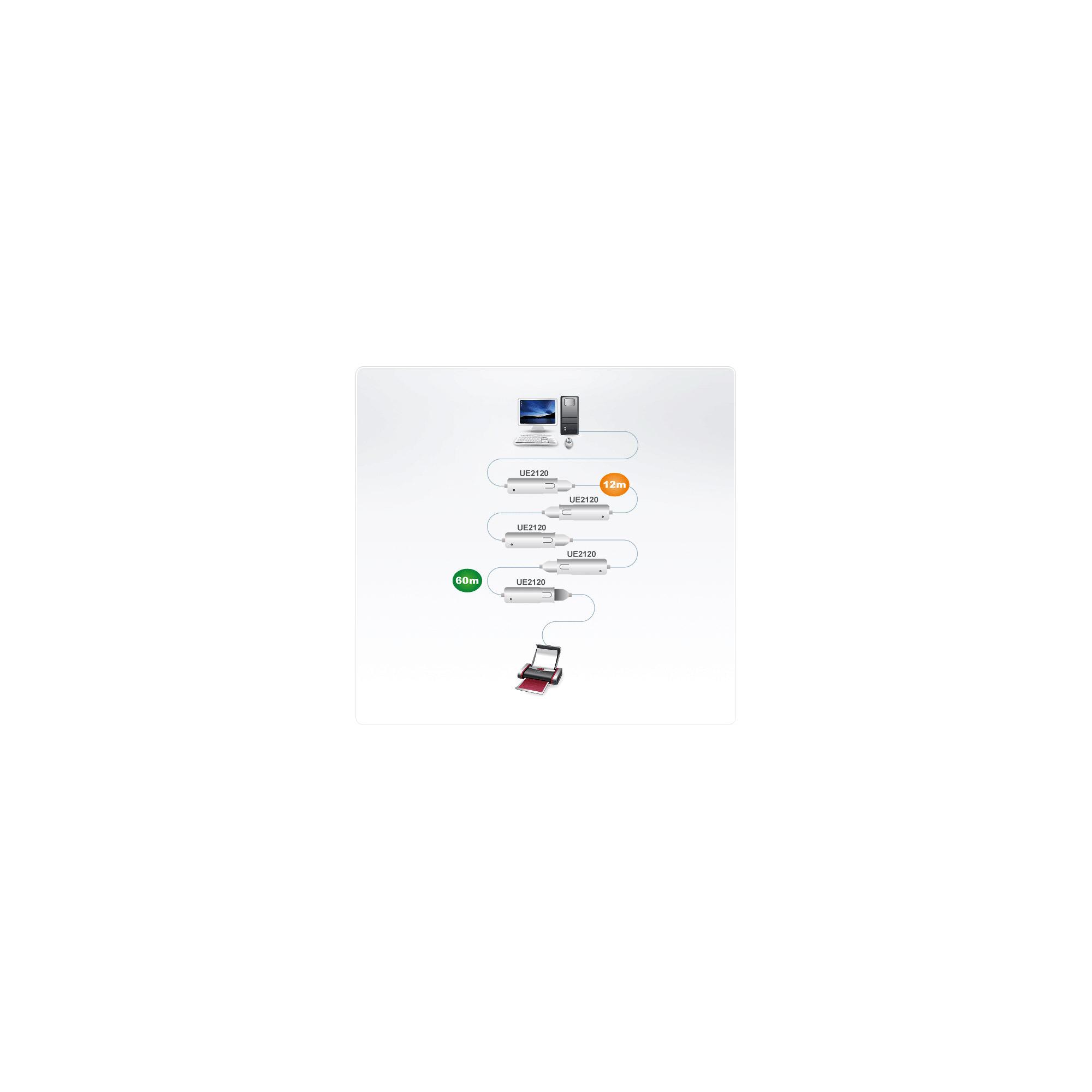 ATEN USB 2.0 Extension Cable 12m