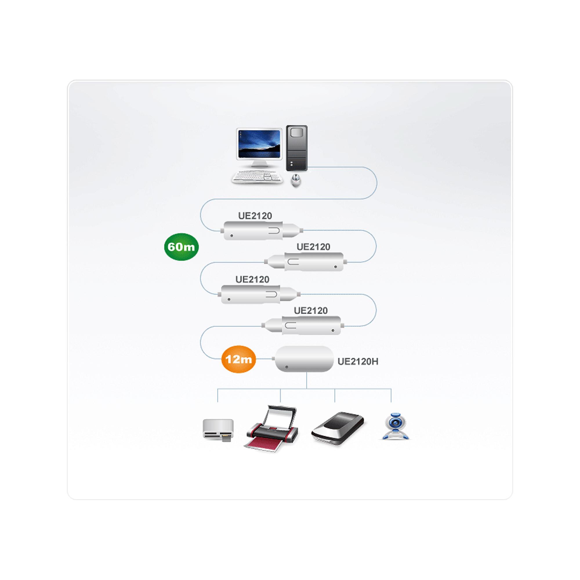 ATEN Cavo extender USB 2.0 da 12 m a 4 porte (Collegamento a margherita fino a 60 m)