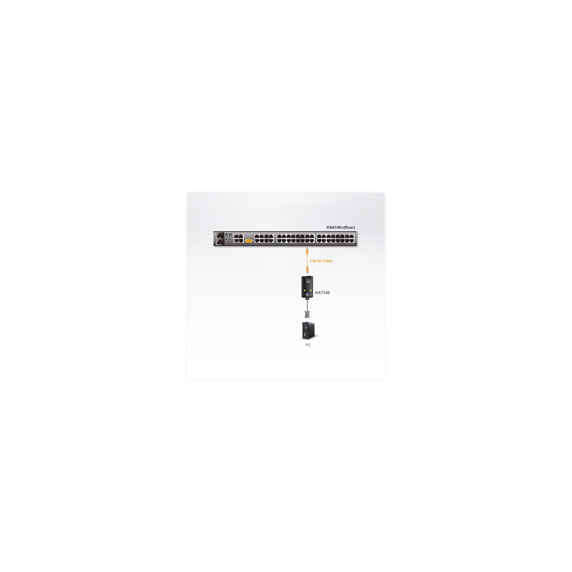 ATEN PS2&USB Serial (VT100) CPU Module