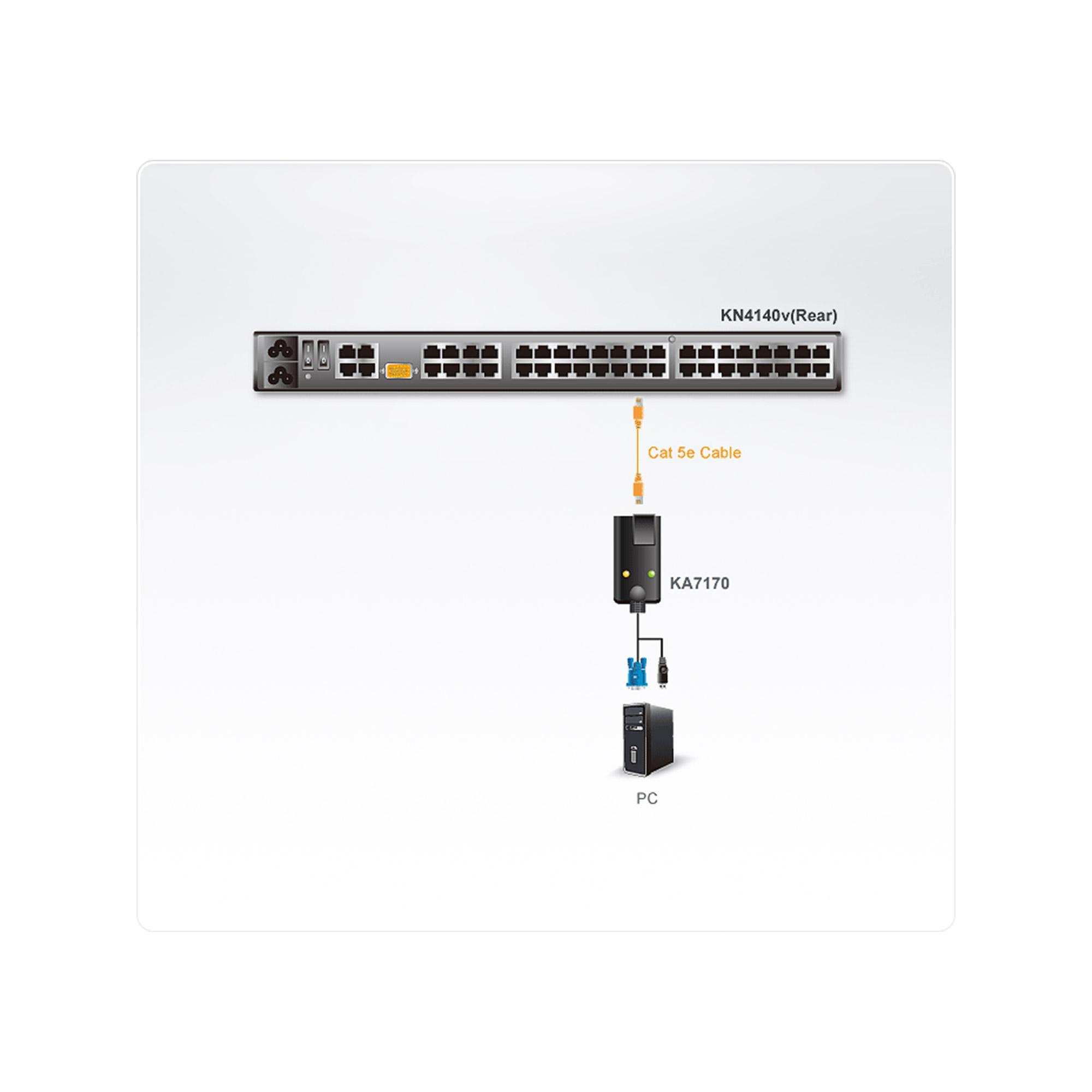 ATEN USB CPU Module (50 Meters)