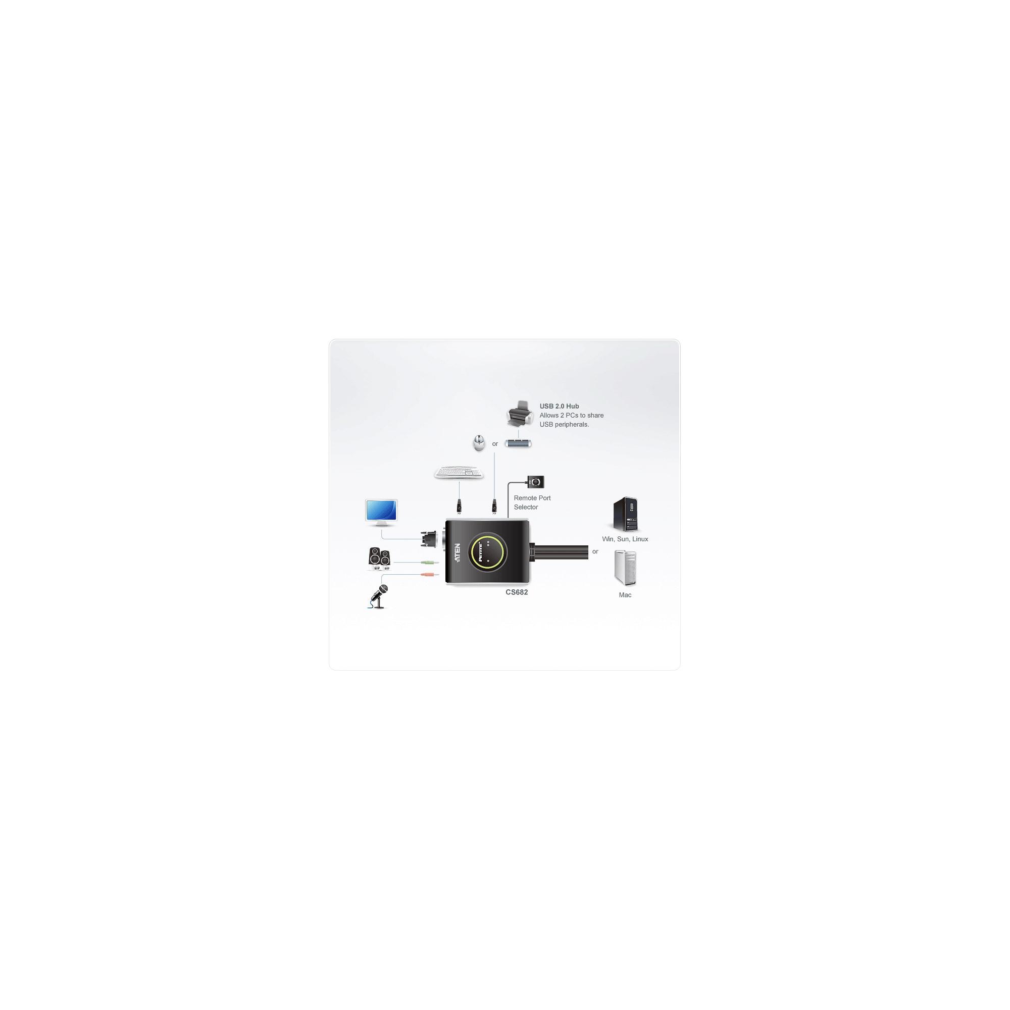 Ã¢â‚¬Â¢ Typ: Kabel-Switch Ã¢â‚¬Â¢ Ports: 2 Ã¢â‚¬Â¢ Monitor: DVI-D Ã¢â‚¬Â¢ Tastatur/Maus: USB Ã