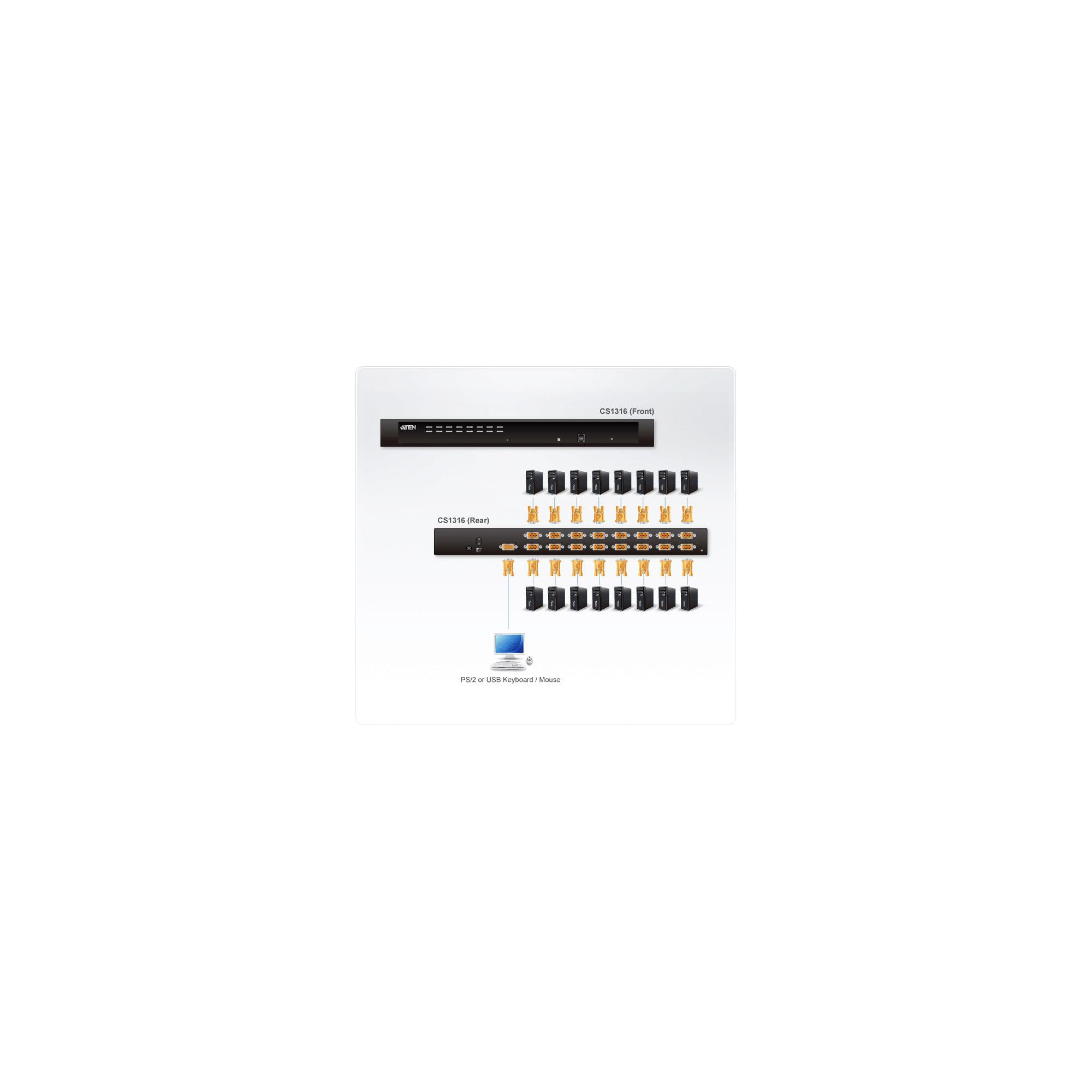 ATEN 8 Port USB/PS2 KVM, combo console , 2048x1536 , 2 level cascade, Broadcast,Multiplatform