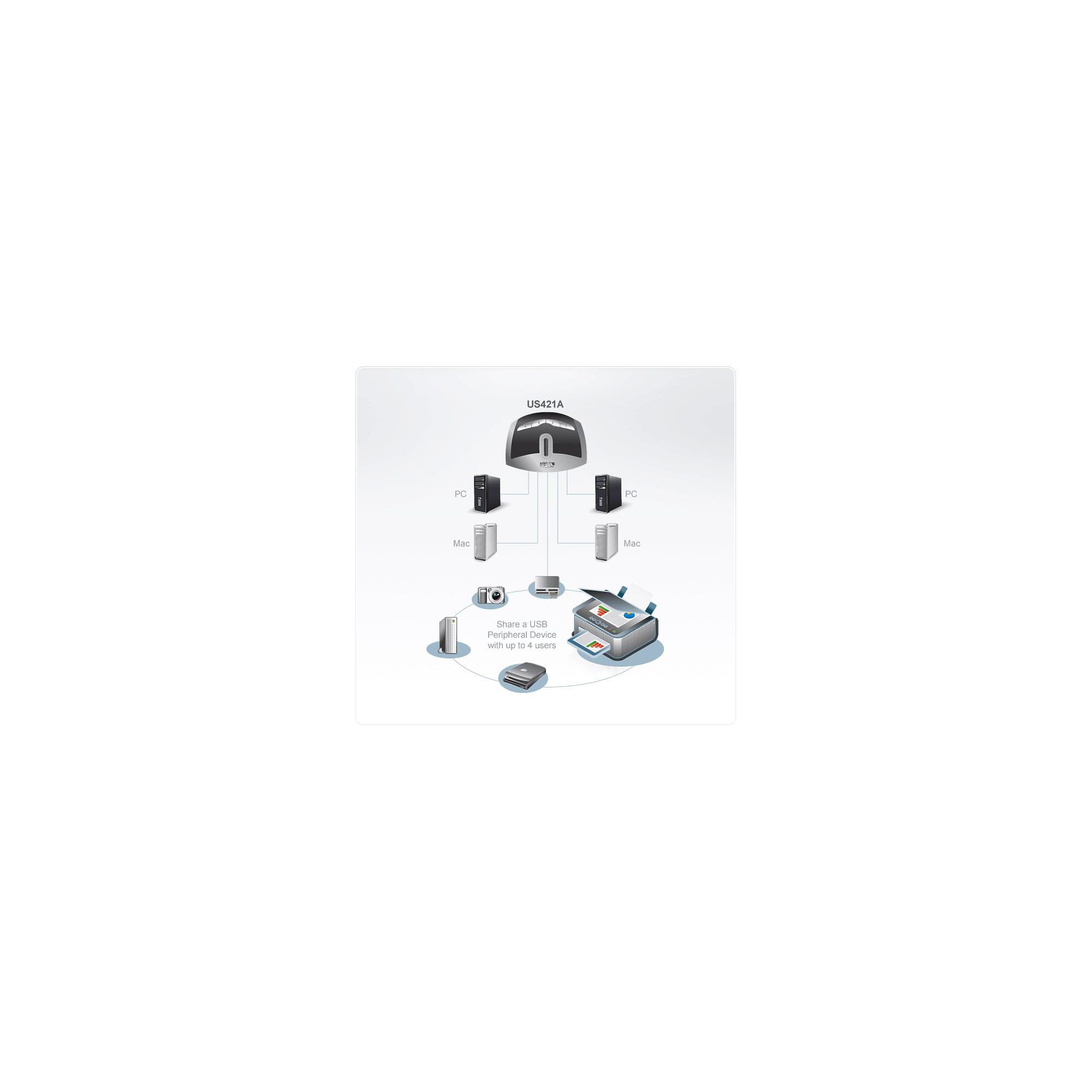 ATEN Enable 4 Computers to Share a Single USB 2.0 Peripheral Devices / Auto detection
