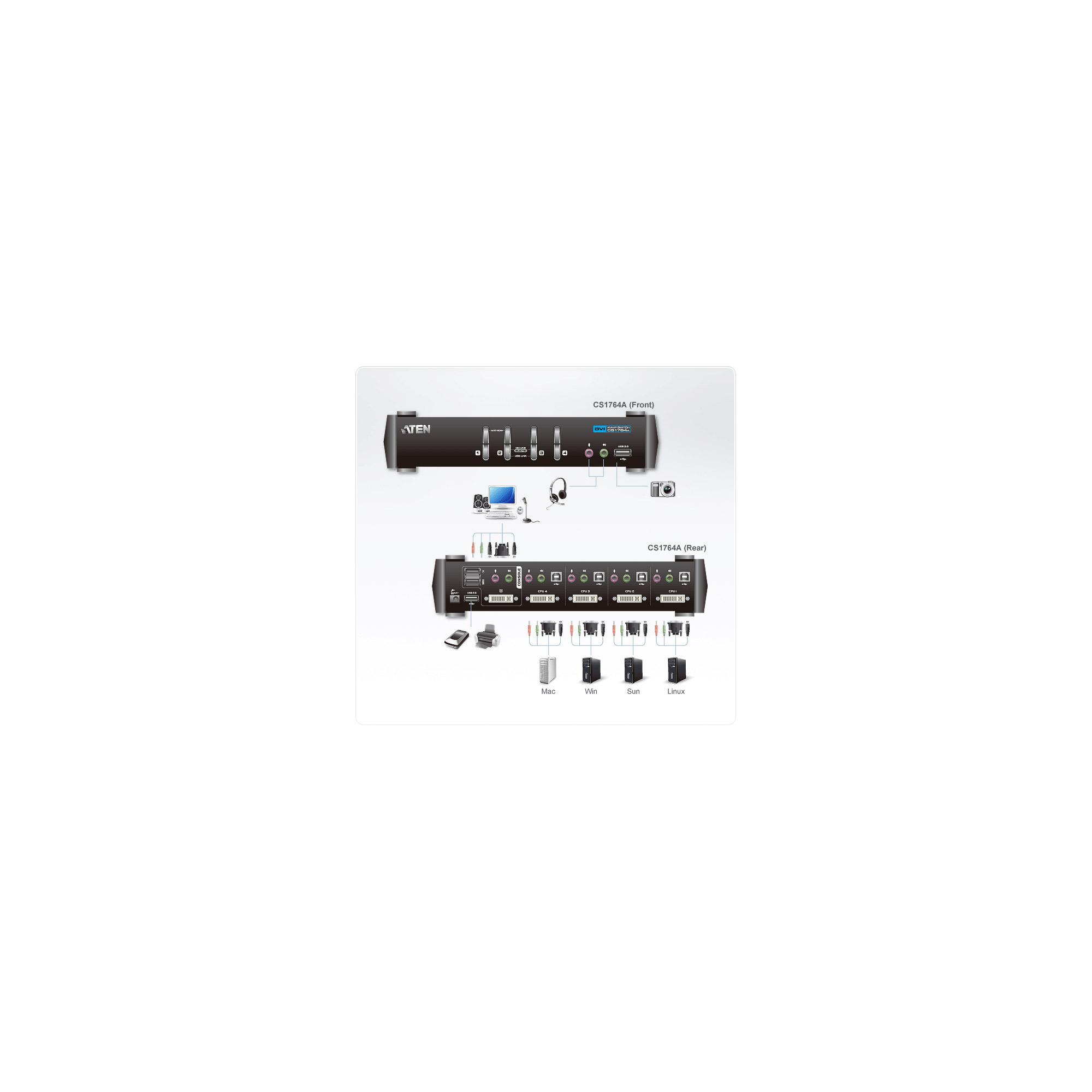 Ã¢â‚¬Â¢ Typ: Kabel-Switch Ã¢â‚¬Â¢ Ports: 4 Ã¢â‚¬Â¢ Monitor: DVI-I Ã¢â‚¬Â¢ Tastatur/Maus: USB Ã