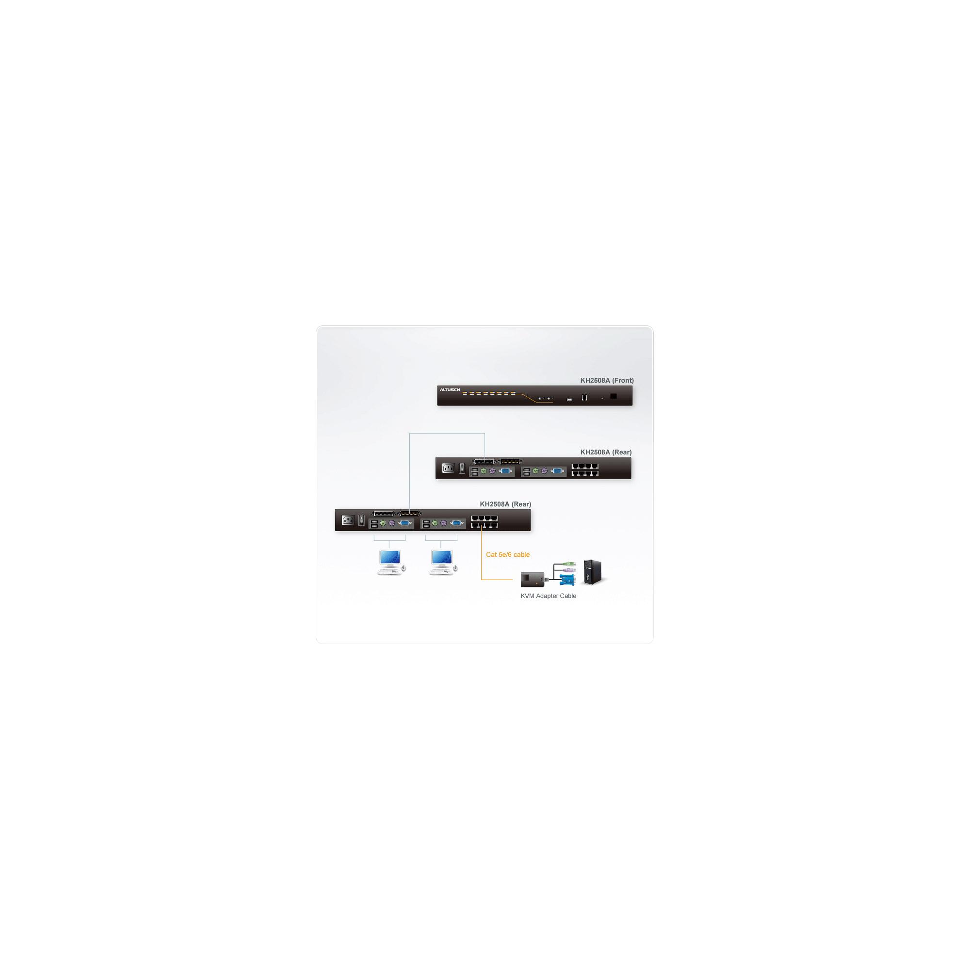 ATEN 8 port RJ45, 2 Consoles (USB&PS2) controles 8 servers, CAT5 up to 50m, Daisy Chain
