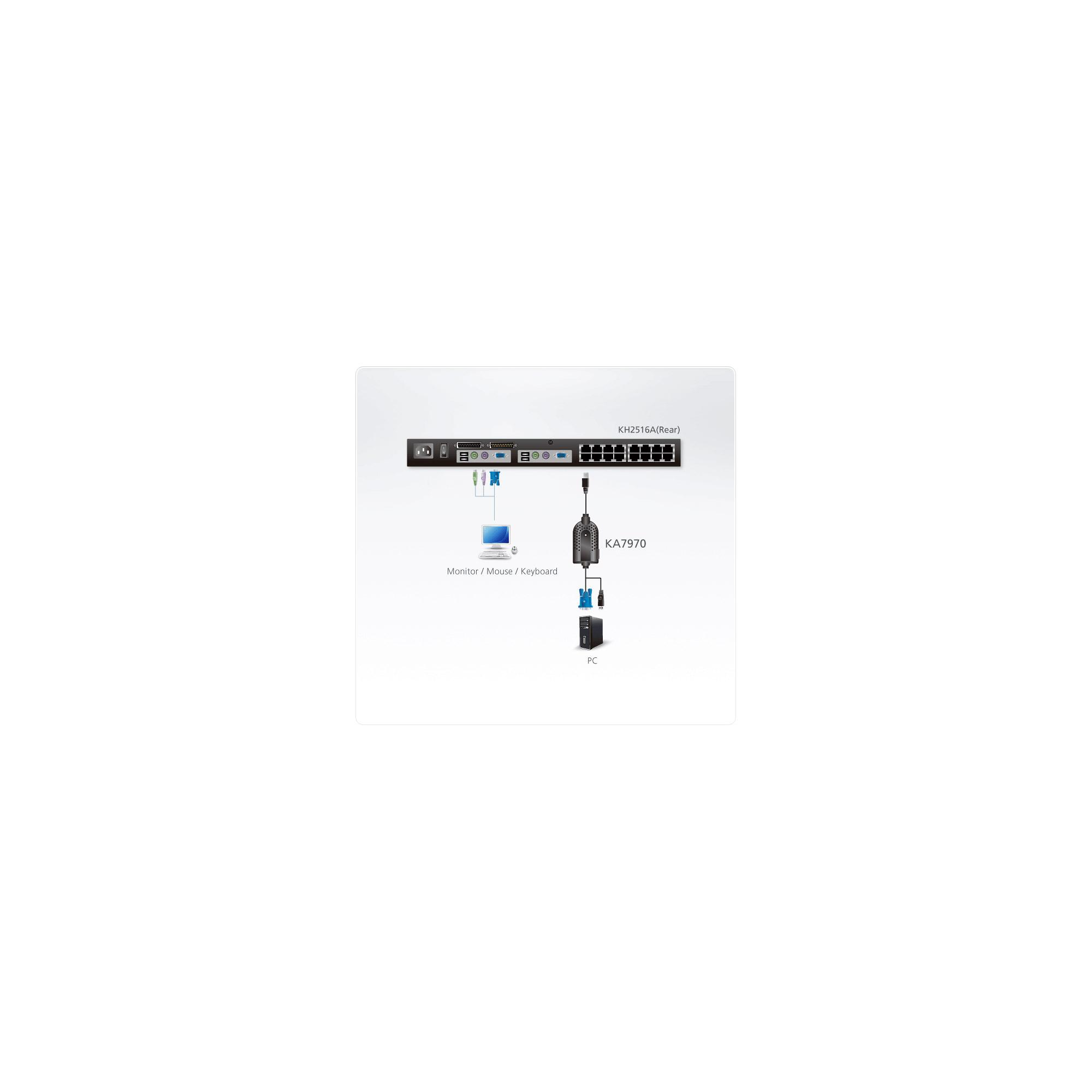 ATEN USB CPU Module ,4.5M fixed CAT5 Cable, for KH2508A/KH2516A