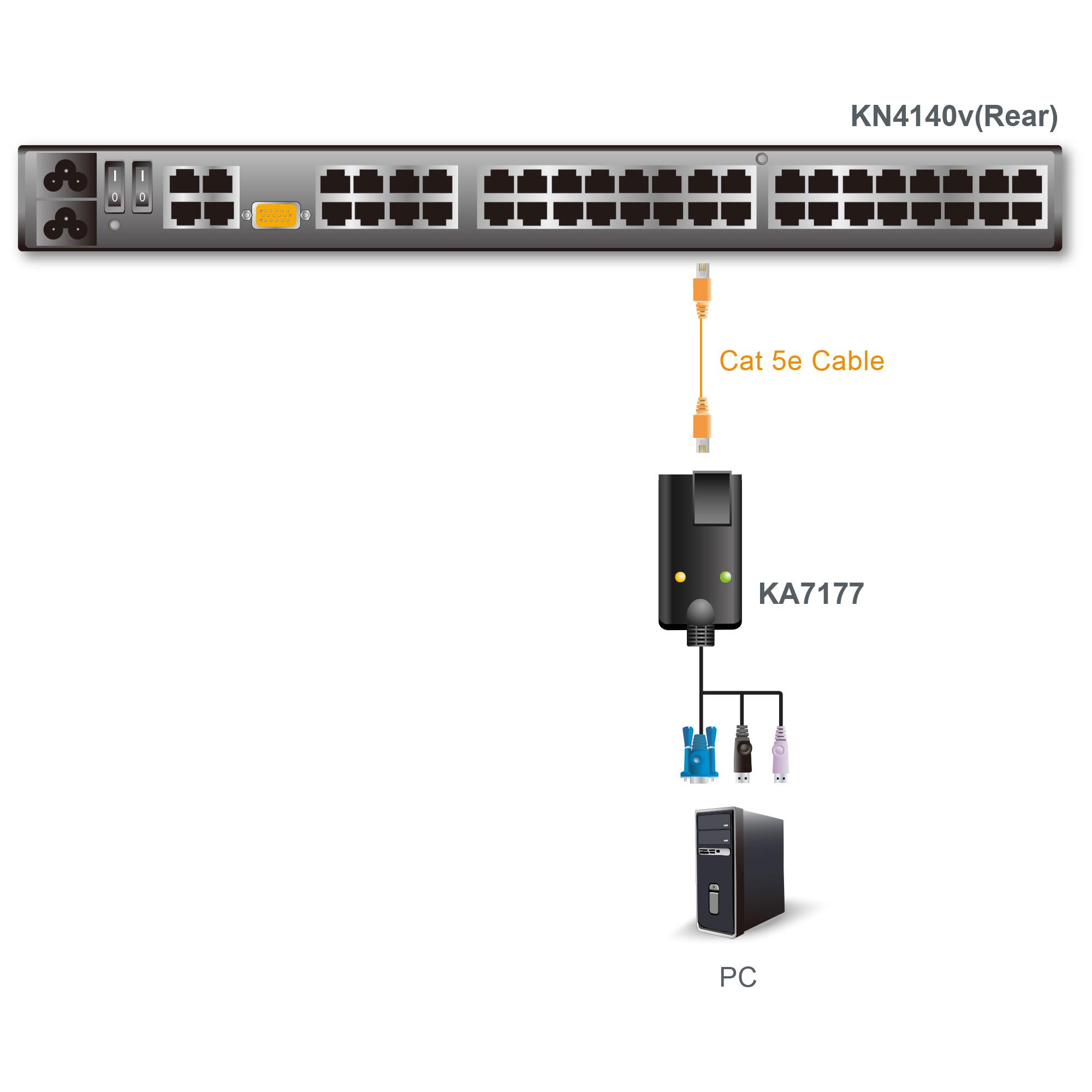 Aten USB - VGA to Cat5e/6 KVM Adapter Cable (CPU Module), with Smart Card Reader & Virtual Media Su