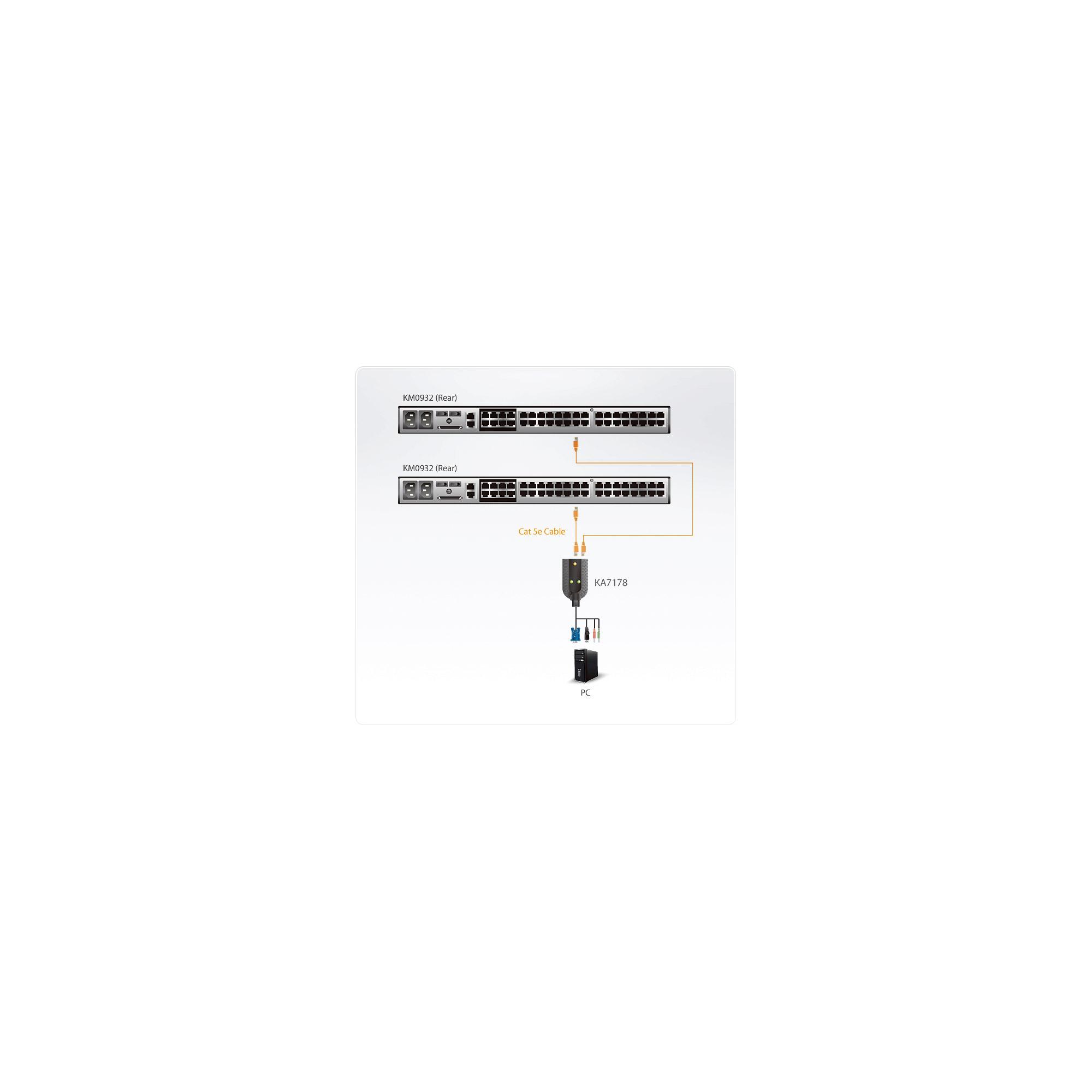 Aten Dual USB - VGA to CAT5e/6 KVM Adapter Cable, Audio & Virtual Media Support (for KM0932 only)