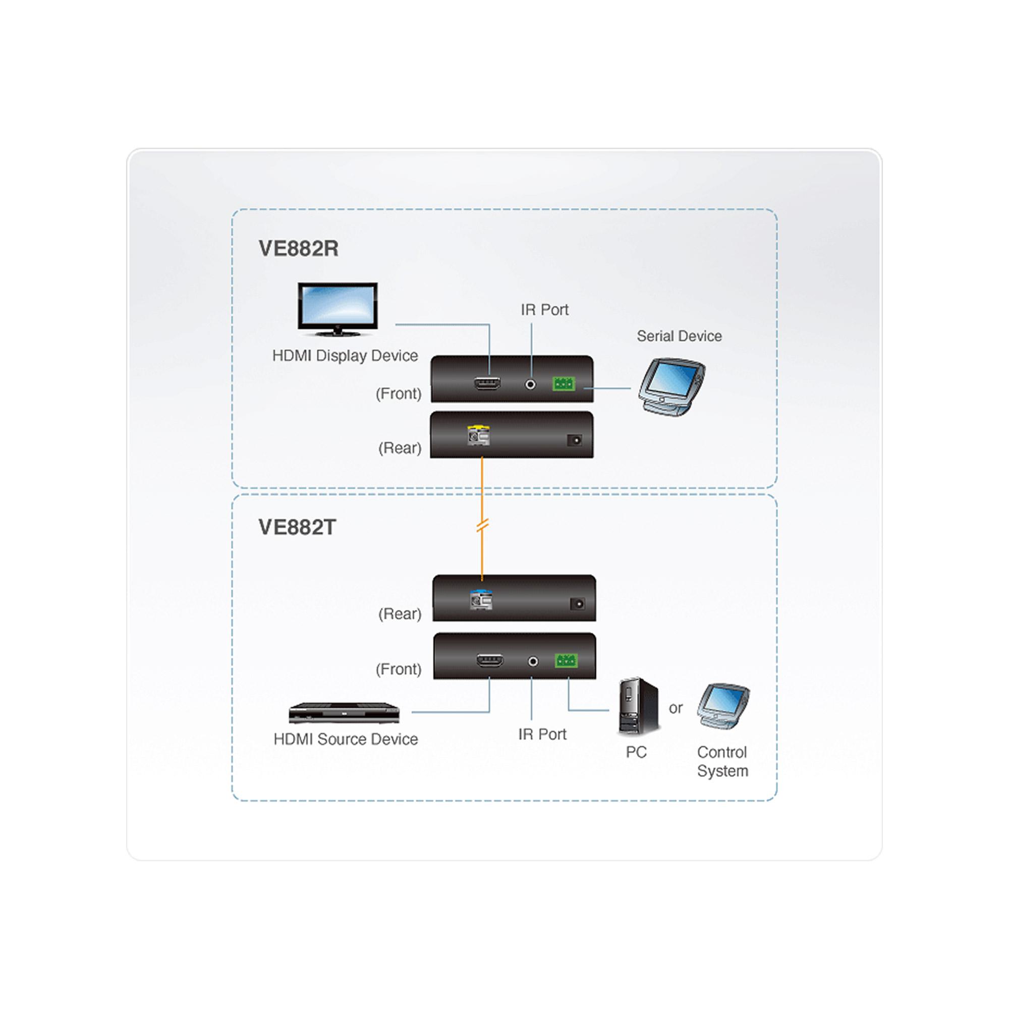 Aten extender HDMI Audio/video + IR + RS232 Over one Fiber (600m)
