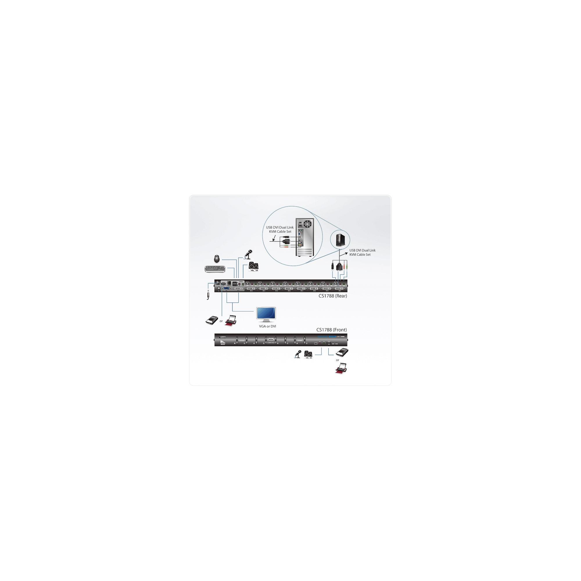 Aten 8-Port USB DVI Dual Link KVM Switch with Audio- PROMO FINO AD ESAURIMENTO SCORTE