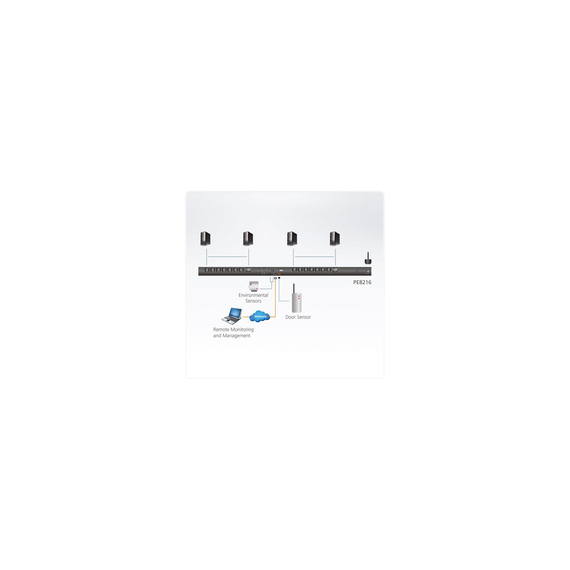 ATEN PDU eco con tecnologia di misurazione e commutazione prese 20A/16A 16-prese