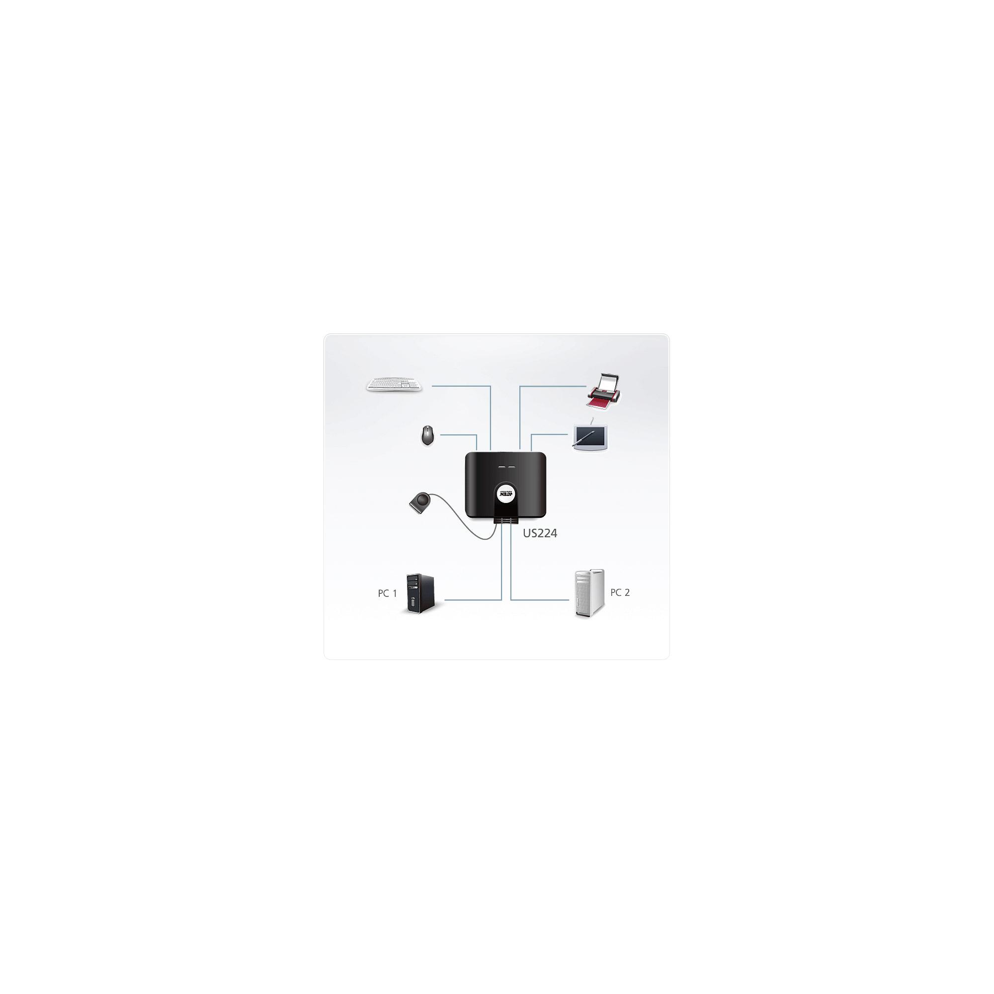 ATEN Switch di condivisione periferiche USB 2.0 a 2 x 4 porte