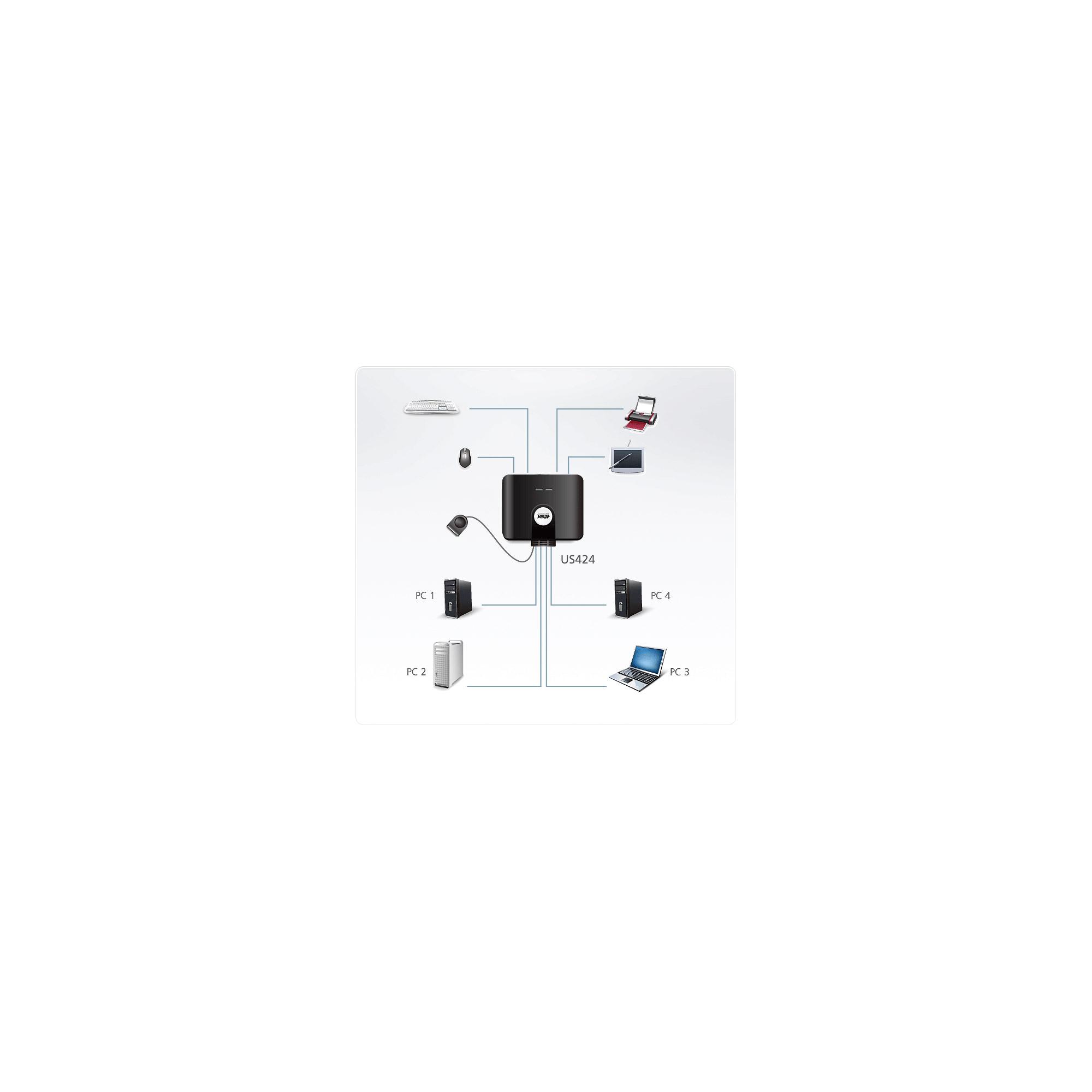 Aten 4-Port USB 2.0 Peripheral Switch