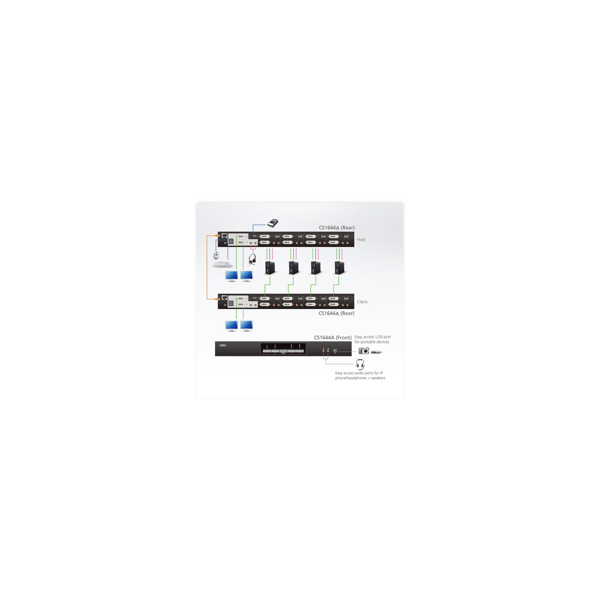 Ã¢â‚¬Â¢ Typ: Kabel-Switch Ã¢â‚¬Â¢ Ports: 4 Ã¢â‚¬Â¢ Monitor: DVI-I (Dual-Link) Ã¢â‚¬Â¢ Tastatur/
