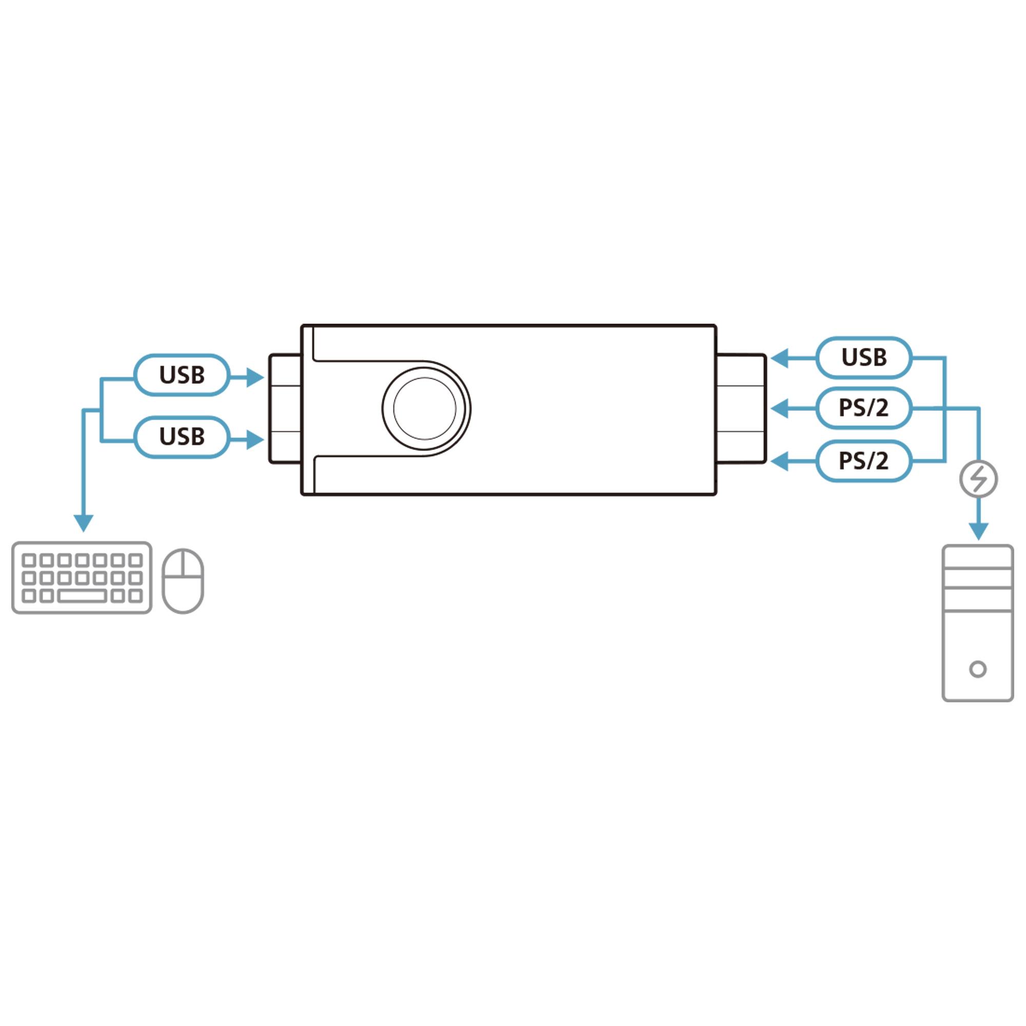 Aten Converts USB keyboard and mouse into PS/2 (80cm)
