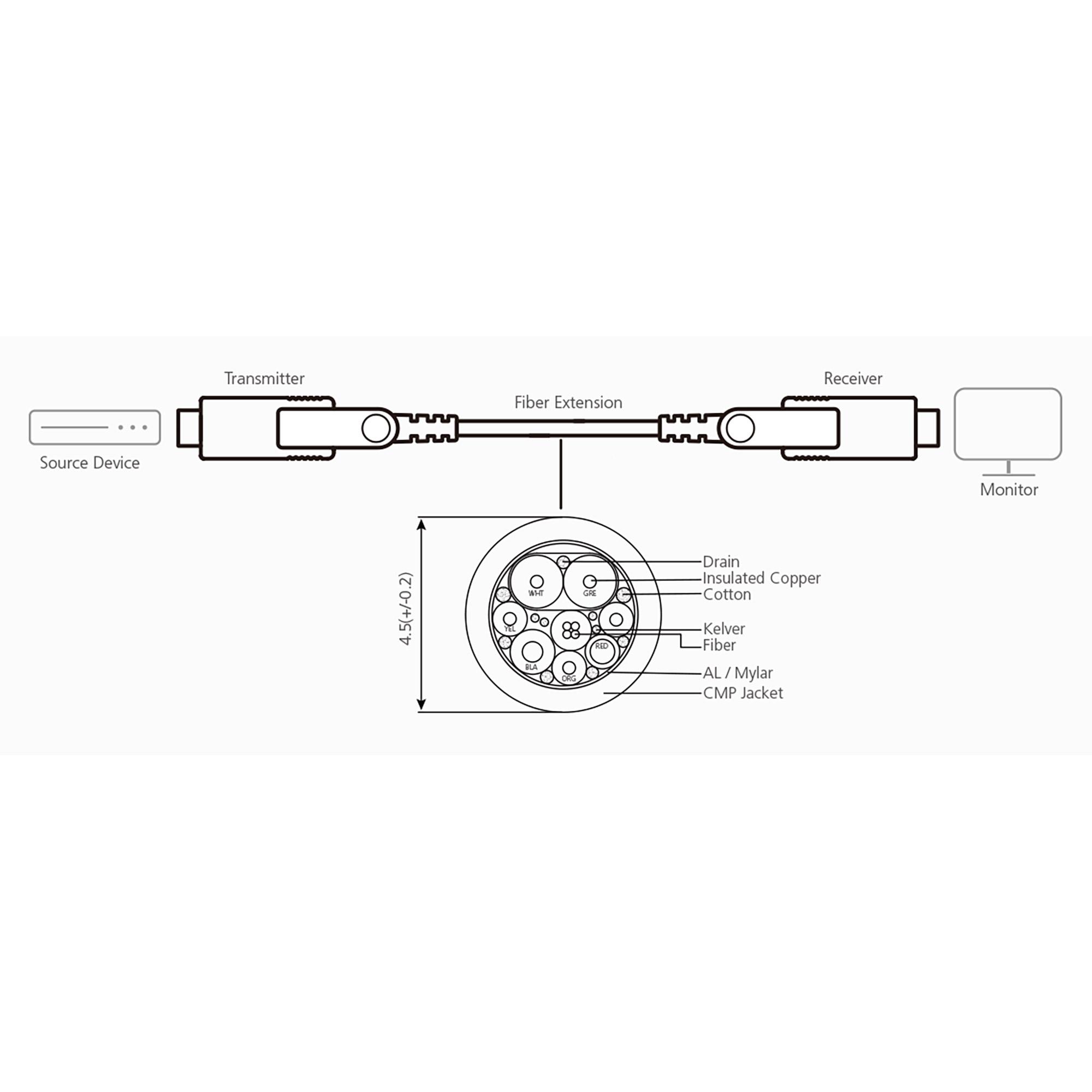 ATEN VE7832A - ALTA VELOCITÀ - Cavo HDMI con Ethernet - HDMI MASCHIO ALL'HDMI MASCHI - 20 M - Fibra di rame/carbonio ibrido -
