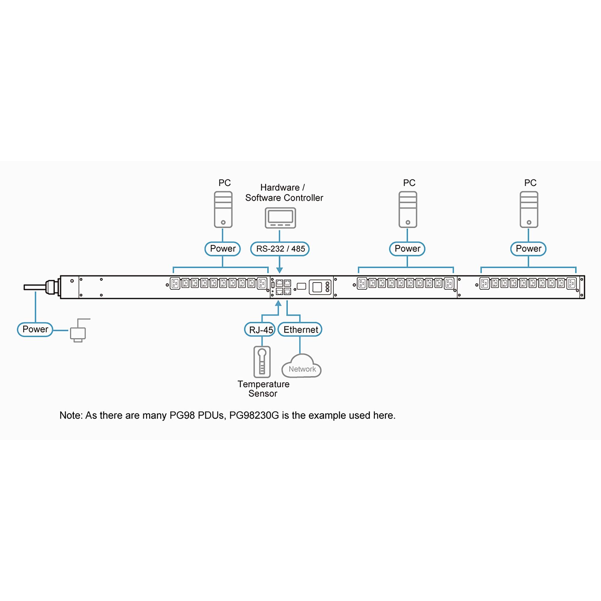 30A/32A 30-Outlet 3-Phase Outlet-Metered & Switched Eco PDU