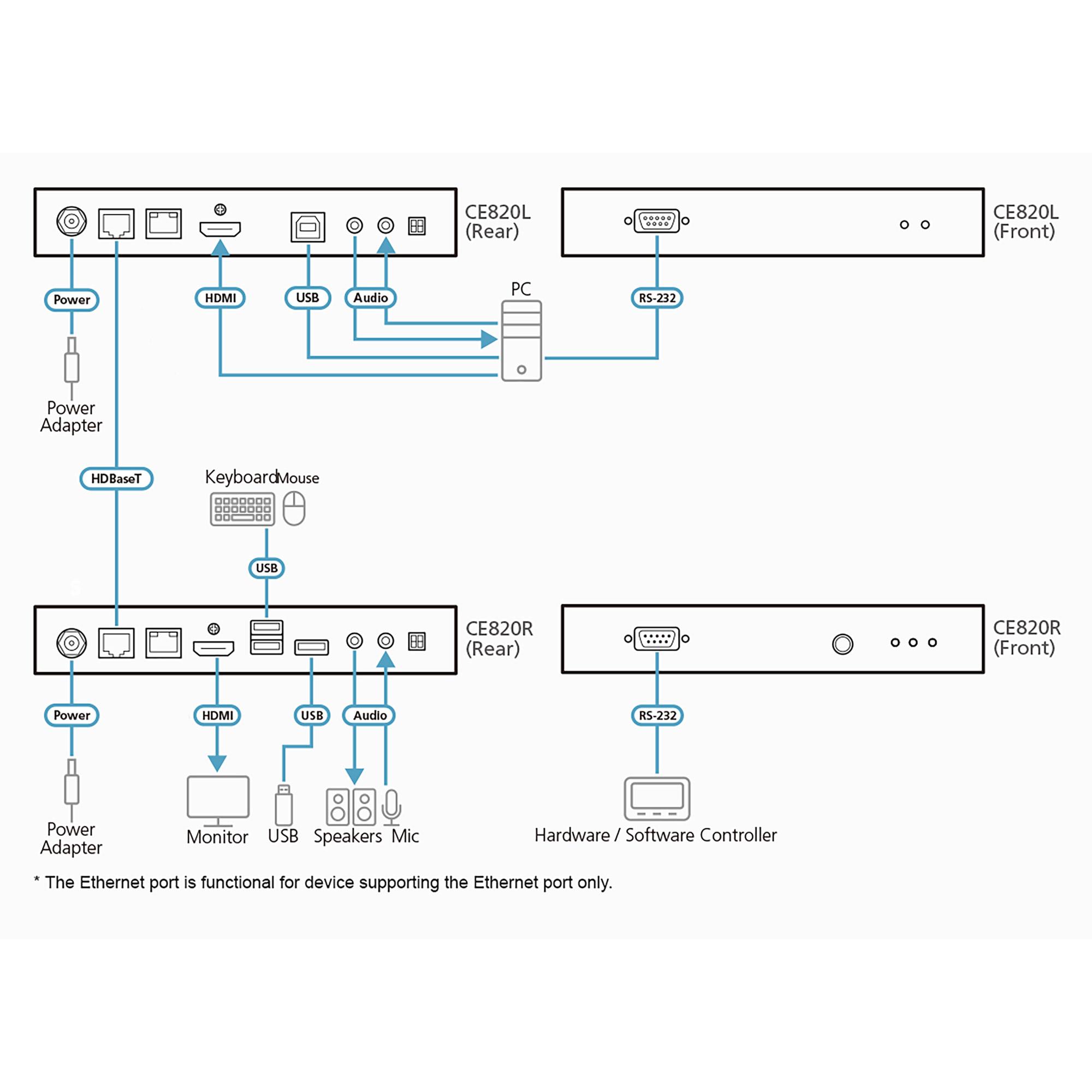 ATEN CE820-ATA-G estensore KVM Trasmettitore e ricevitore