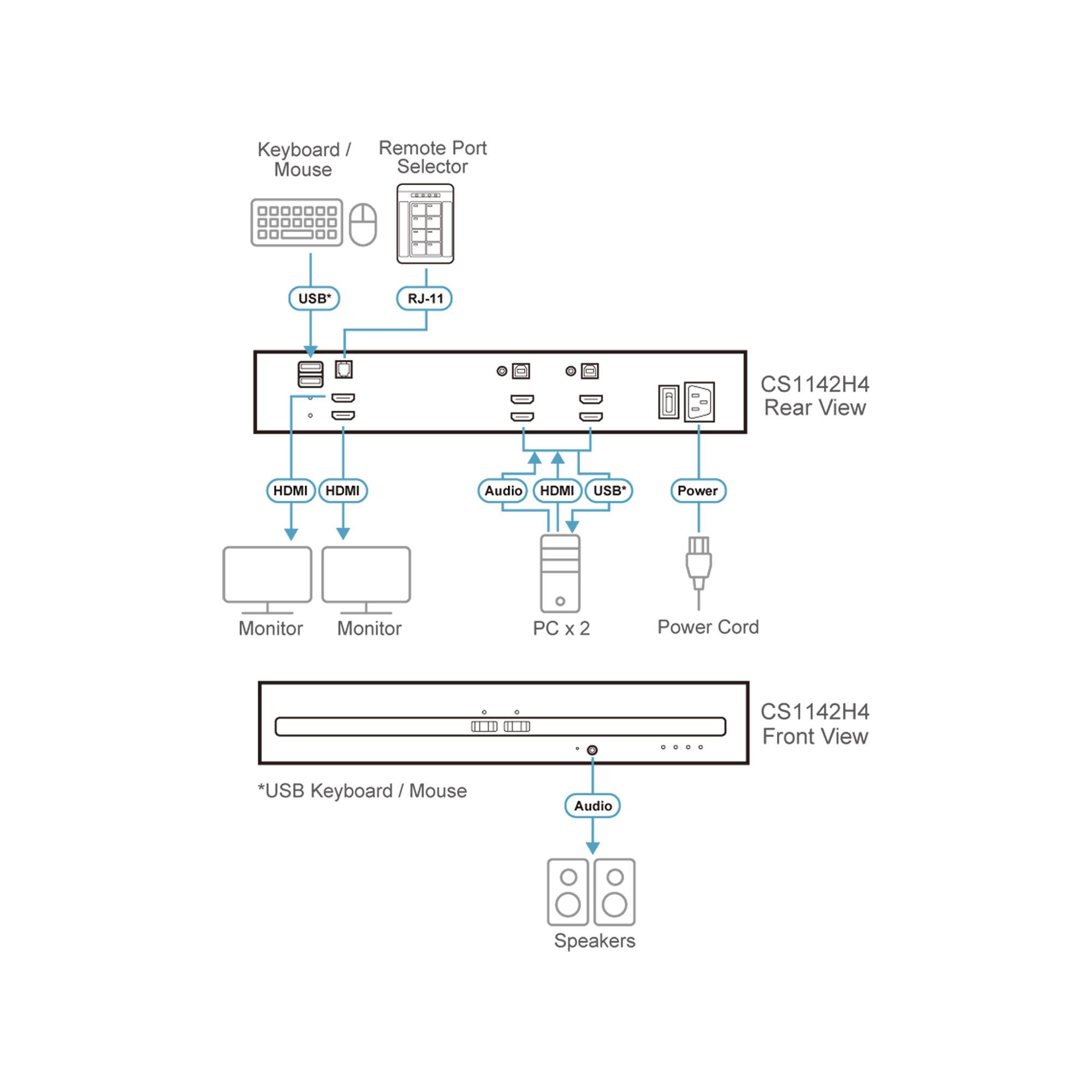 ATEN Switch KVM sicuro a doppio schermo HDMI USB a 2 porte (conforme a PSD PP v4.0)