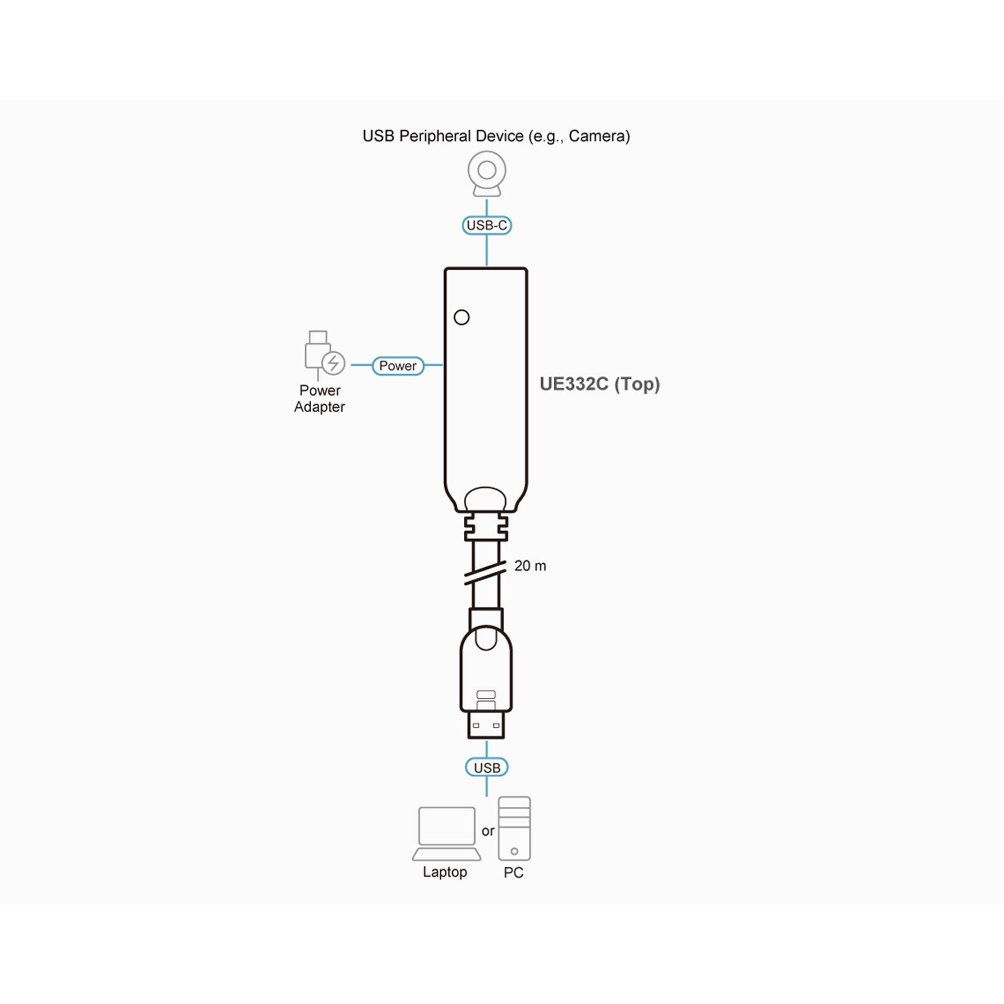 ATEN Cavo Extender USB 3.2 Gen1 da 20 M