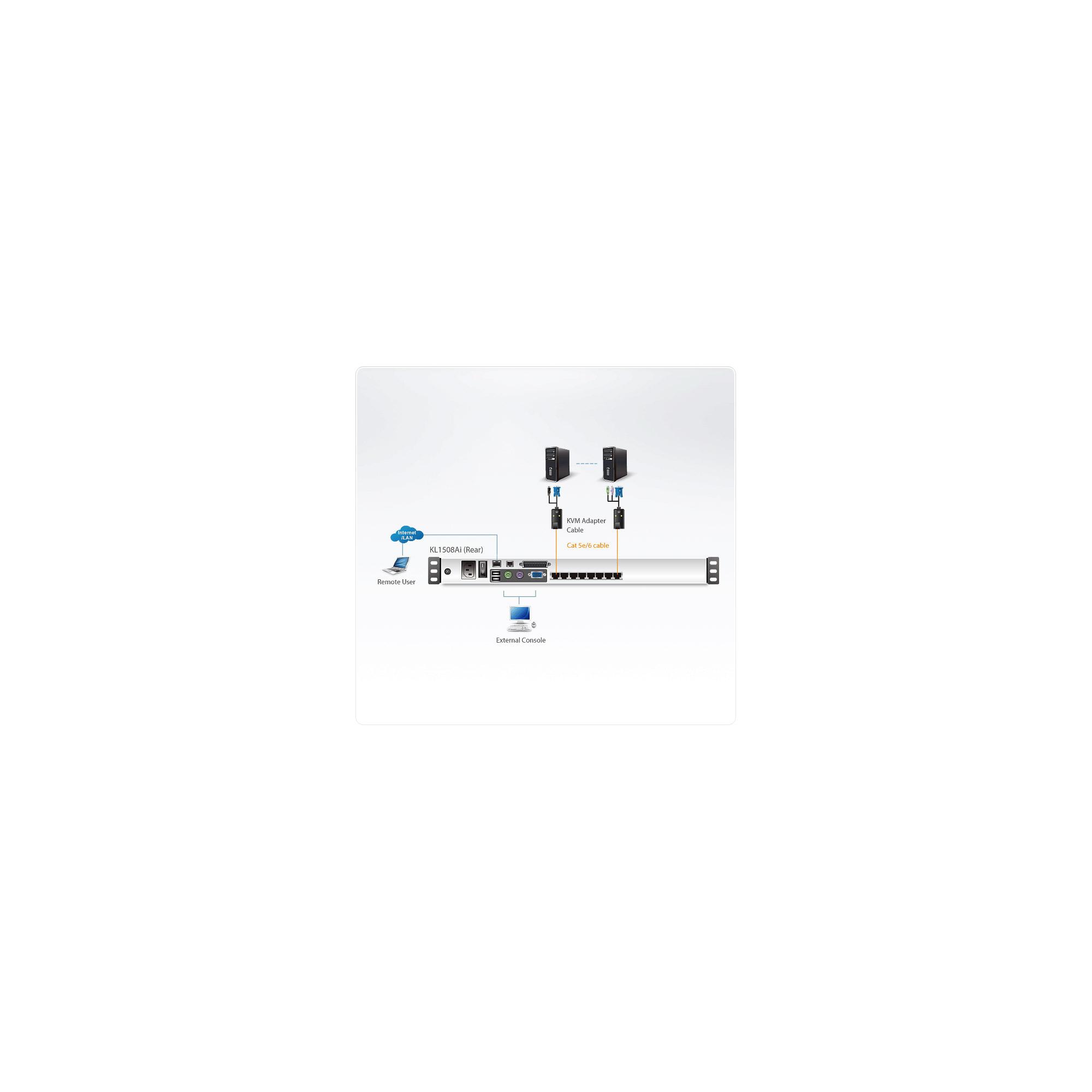 ATEN KL1516AIM switch per keyboard-video-mouse (kvm) Montaggio rack Nero