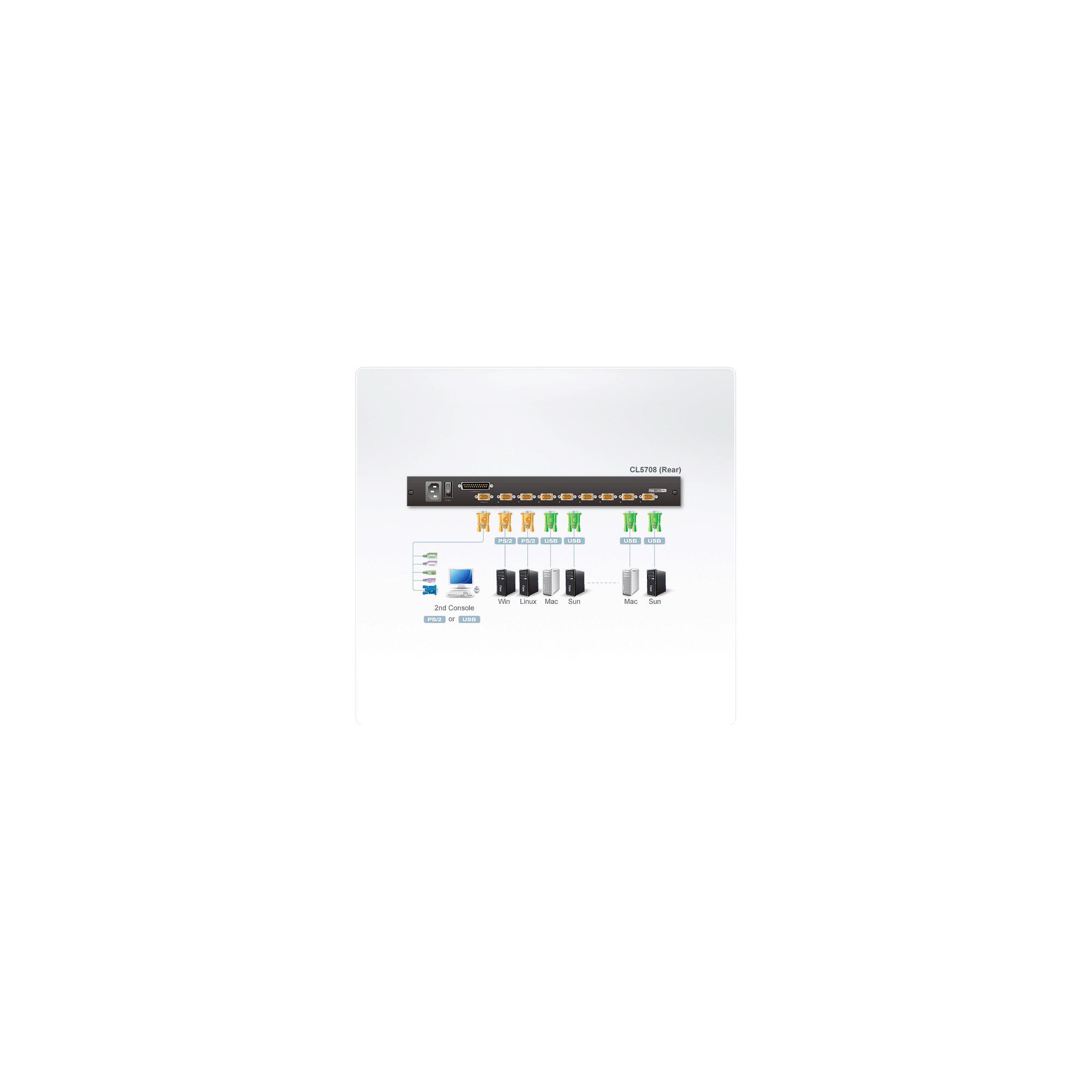 ATEN CL5708M switch per keyboard-video-mouse (kvm) Montaggio rack Nero