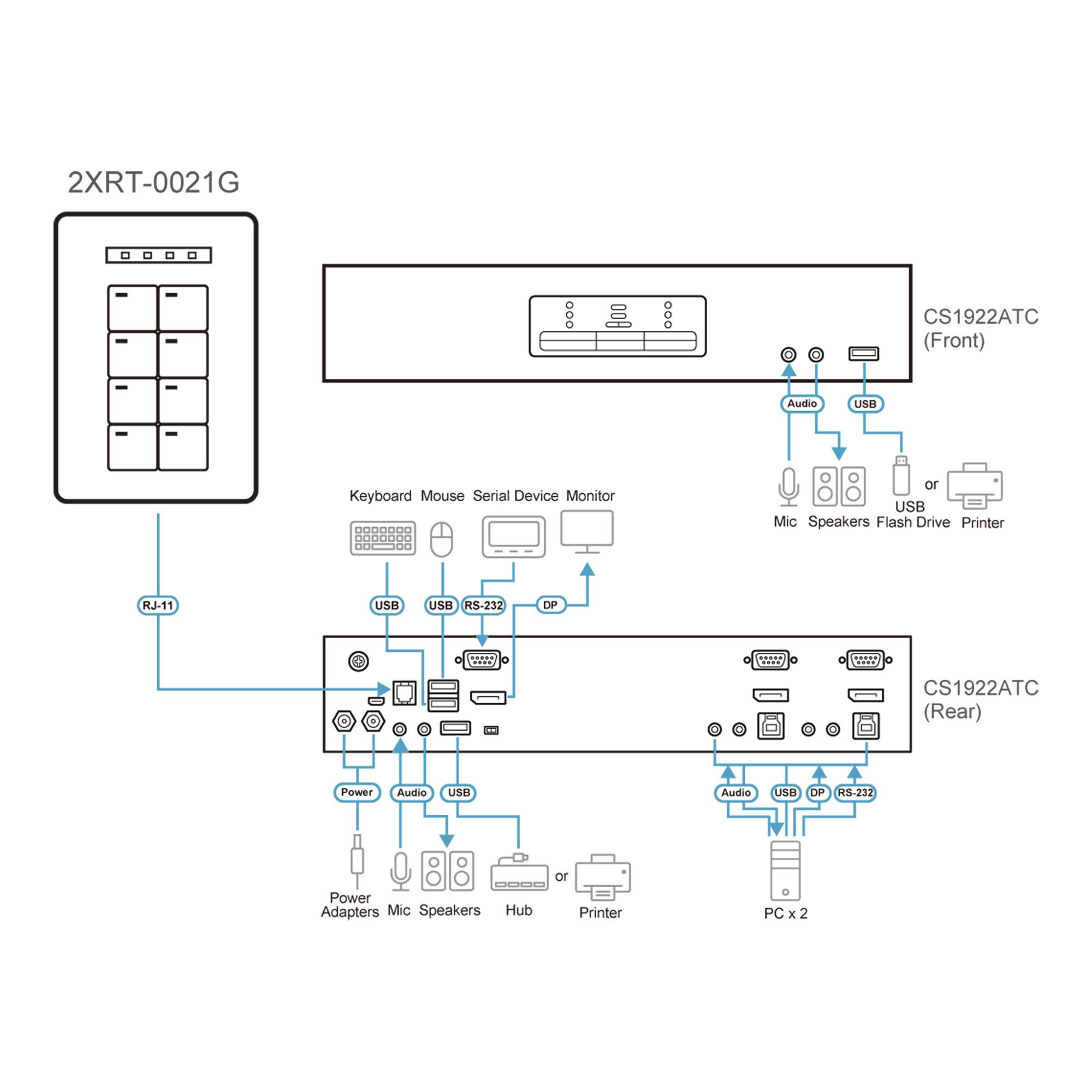 ATEN Remote Port Selector for Air Traffic Control switches