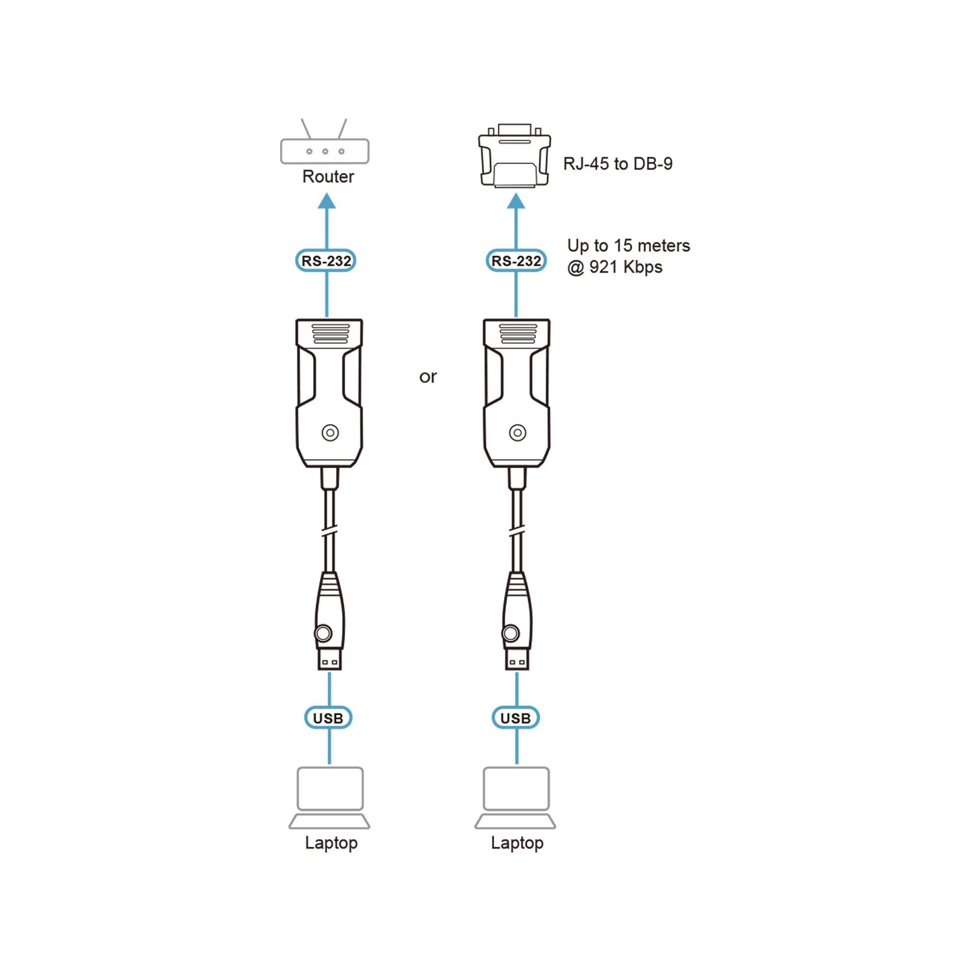 ATEN UC232BF cavo seriale Nero 1,2 m USB tipo A RJ-45