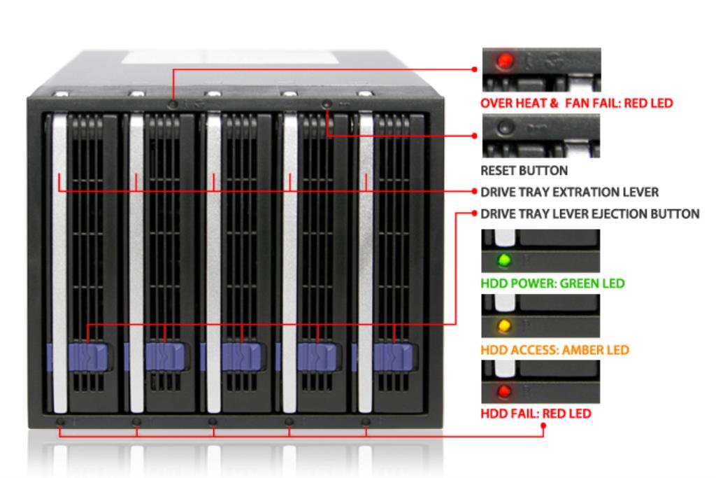 IcyDock FatCage MB155SP-B - 5 Bay EZ-Tray 3.5" SATA Hard Drive Hot-Swap Backplane Cage in 3x External 5.25" Bay