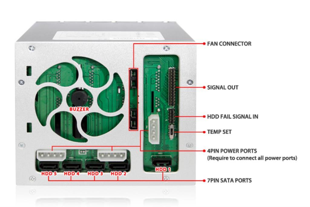 IcyDock FatCage MB155SP-B - 5 Bay EZ-Tray 3.5" SATA Hard Drive Hot-Swap Backplane Cage in 3x External 5.25" Bay