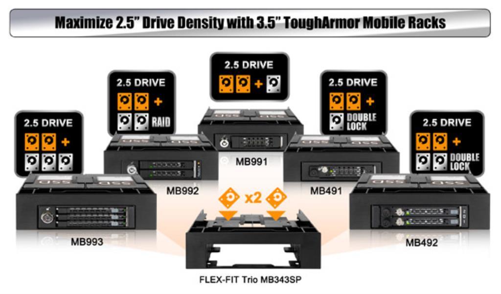 IcyDock FLEX-FIT Trio MB343SP - Dual 2.5" HDD/SSD & One 3.5" HDD/Device Front Bay to External 5.25" Bay