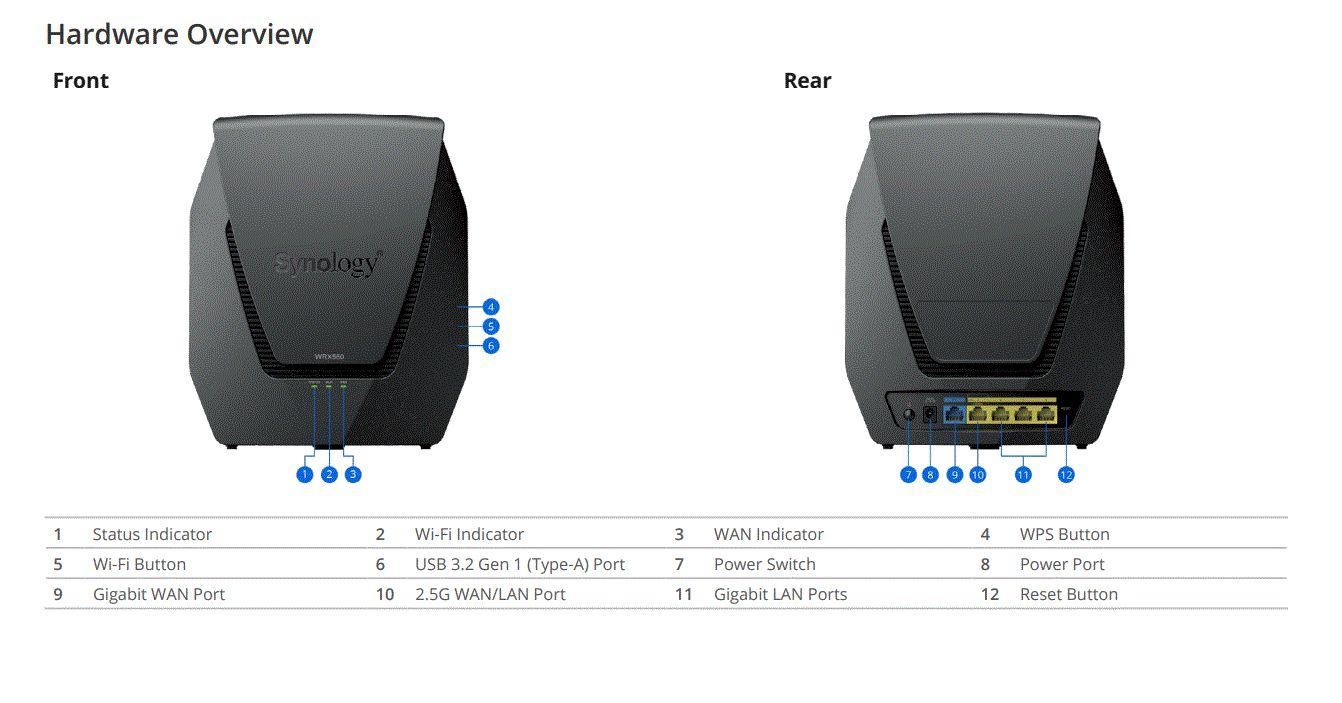 WRX560 ROUTER 1.4GHZ QC 512 MB