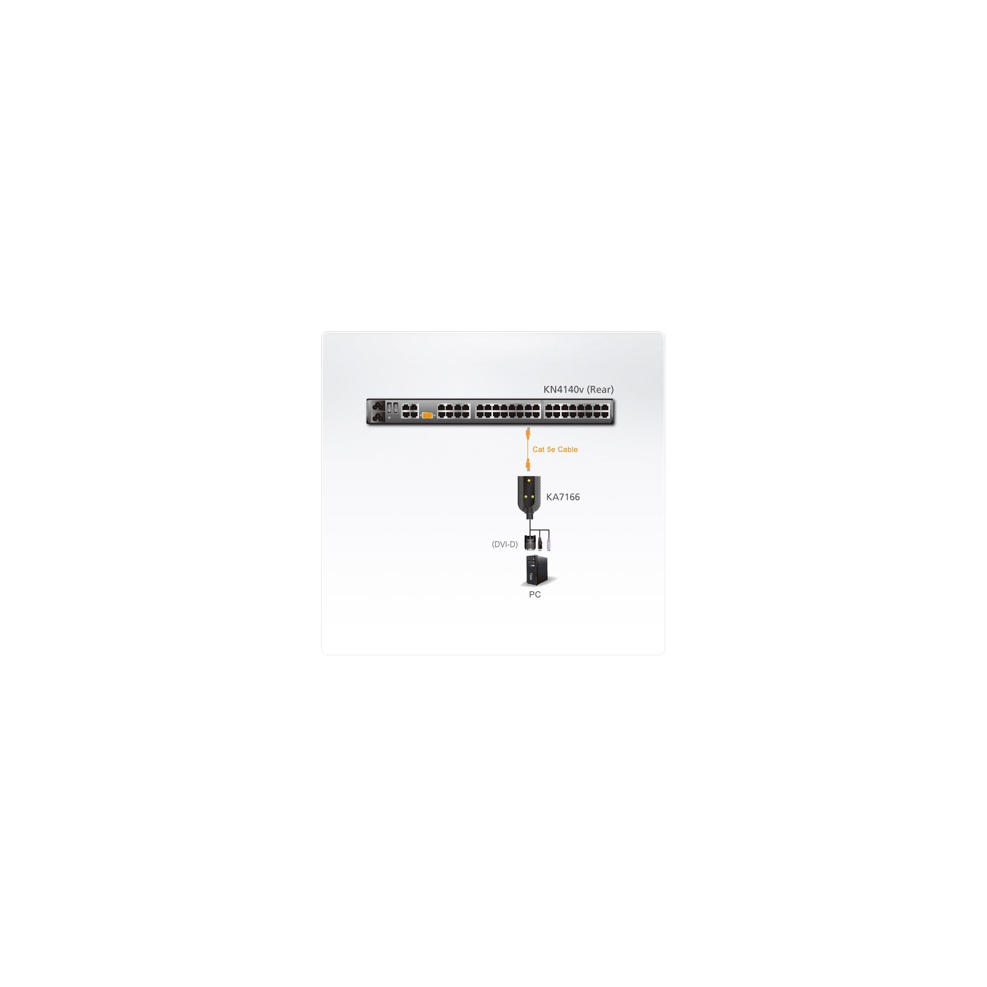 Ã¢â‚¬Â¢ Typ: KVM-Kabel Ã¢â‚¬Â¢ Monitor: DVI Ã¢â‚¬Â¢ Tastatur/Maus: USB Ã¢â‚¬Â¢ Audio: N/A