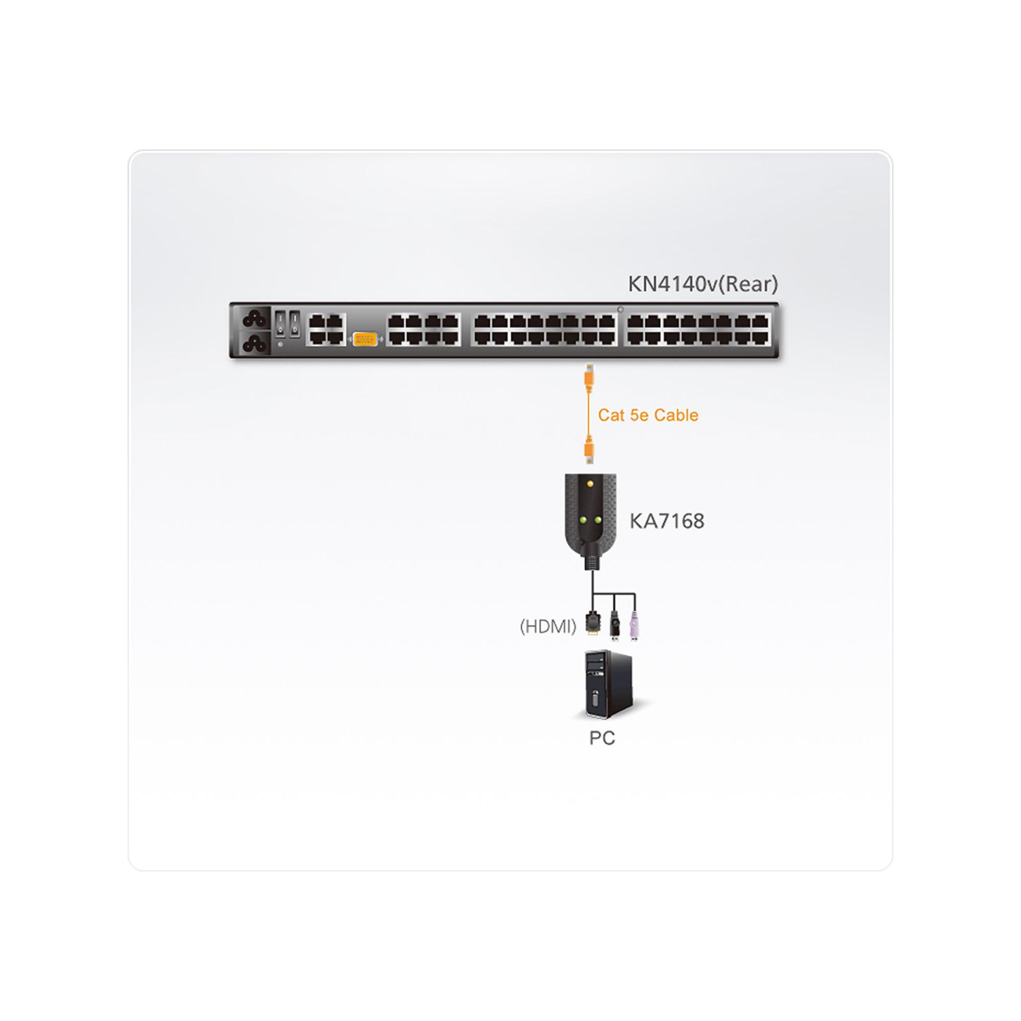 Aten USB - HDMI to Cat5e/6 KVM Adapter Cable (CPUmodule)