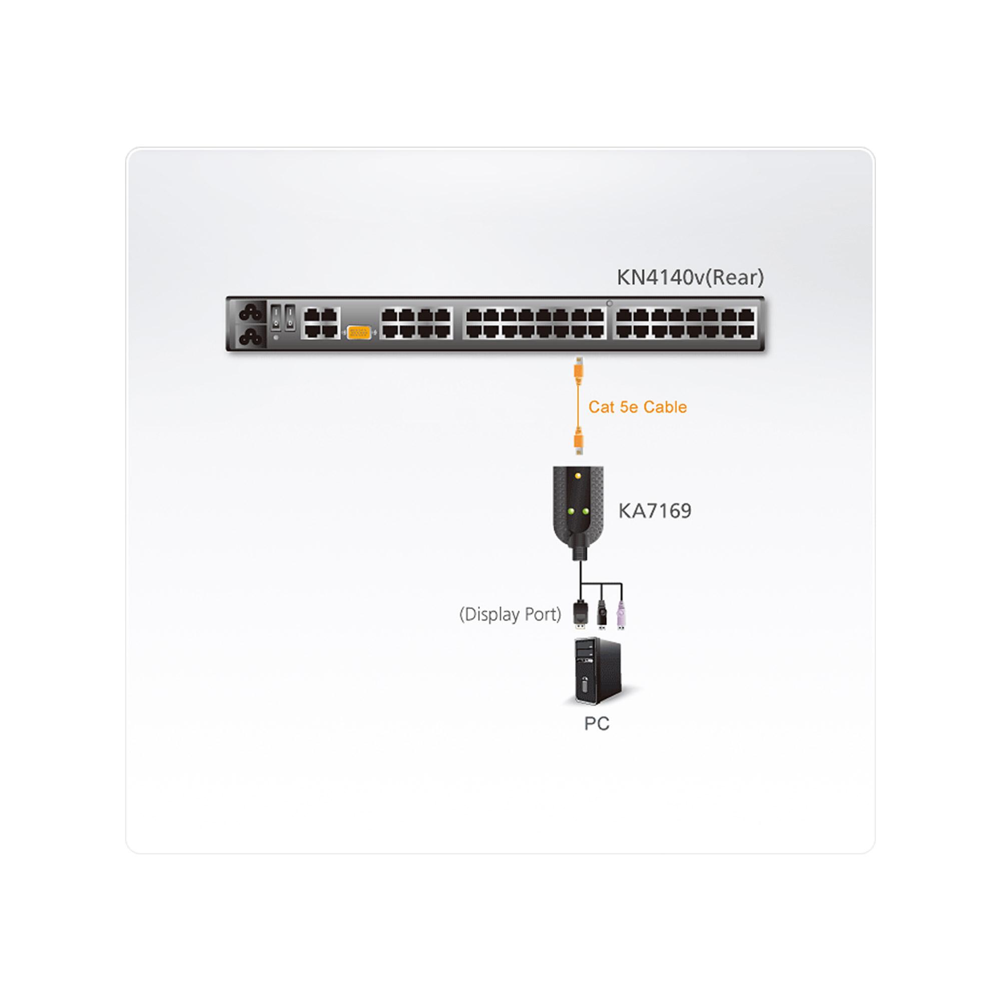 Ã¢â‚¬Â¢ Typ: KVM-Kabel Ã¢â‚¬Â¢ Monitor: DisplayPort Ã¢â‚¬Â¢ Tastatur/Maus: USB 2.0 Ã¢â‚¬Â¢ Audi