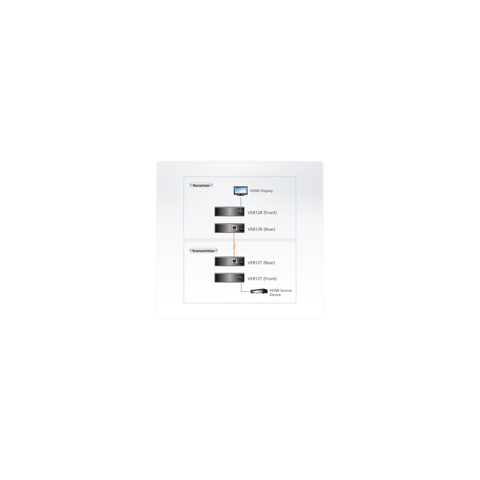 Aten HDMI HDBaseT Transmitter (100m)