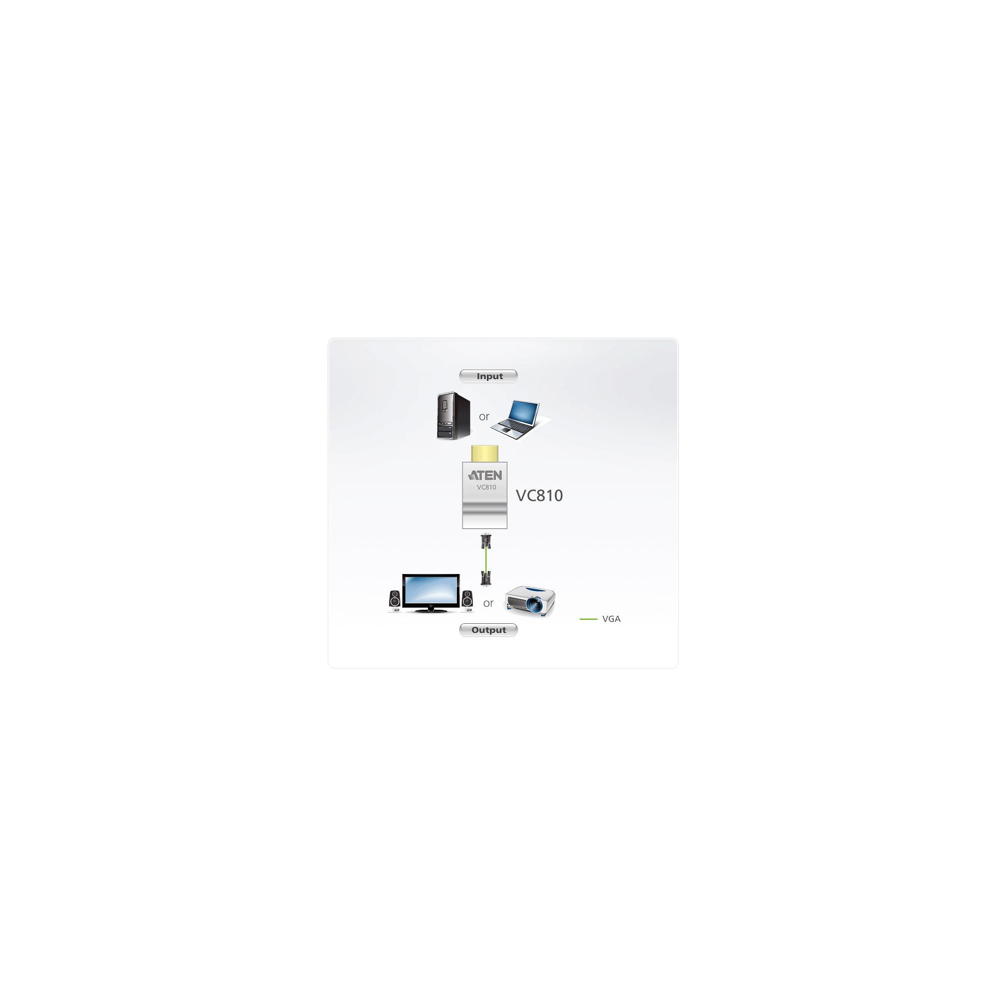 Aten HDMI to VGA converter