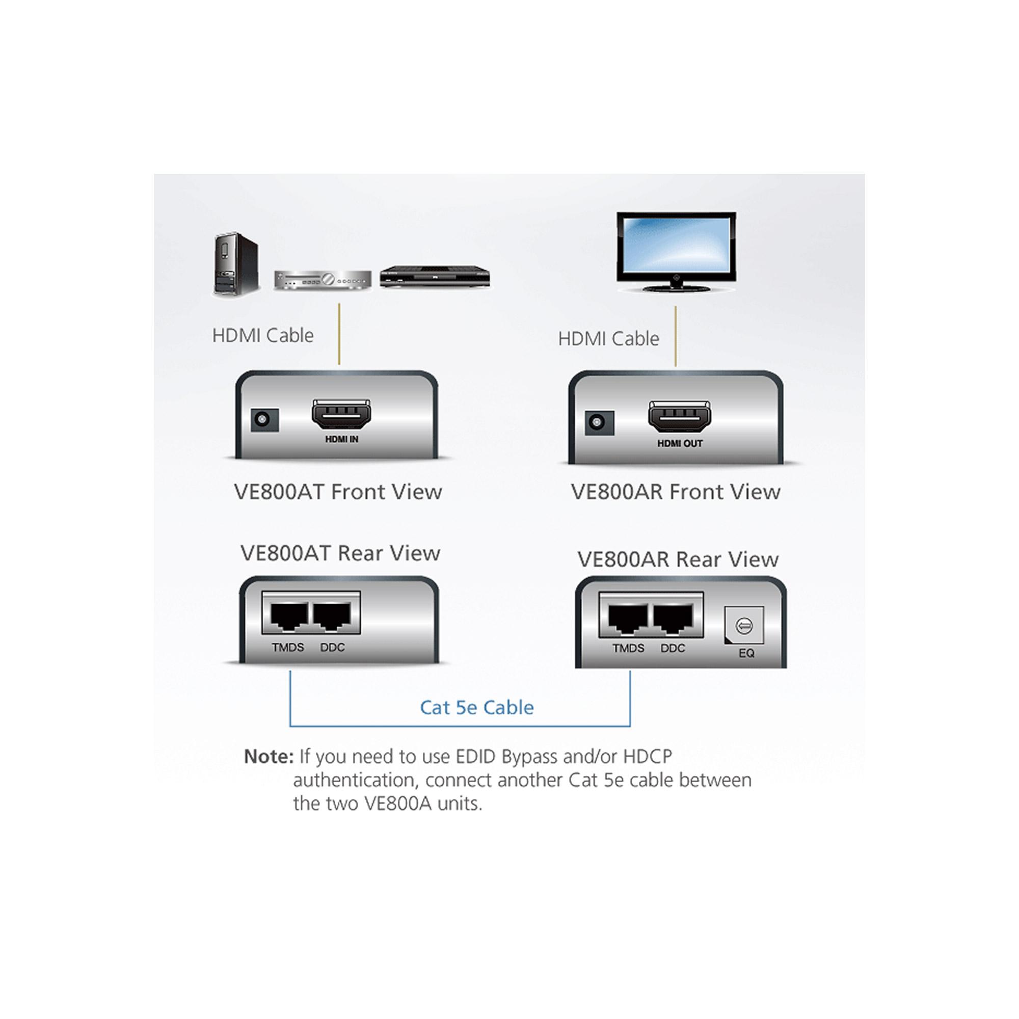 ATEN HDMI RJ45 Receiver (combine VS1804T/08T) 60M , 3D , 1080P, WUXGA , DTS HD, Dolby