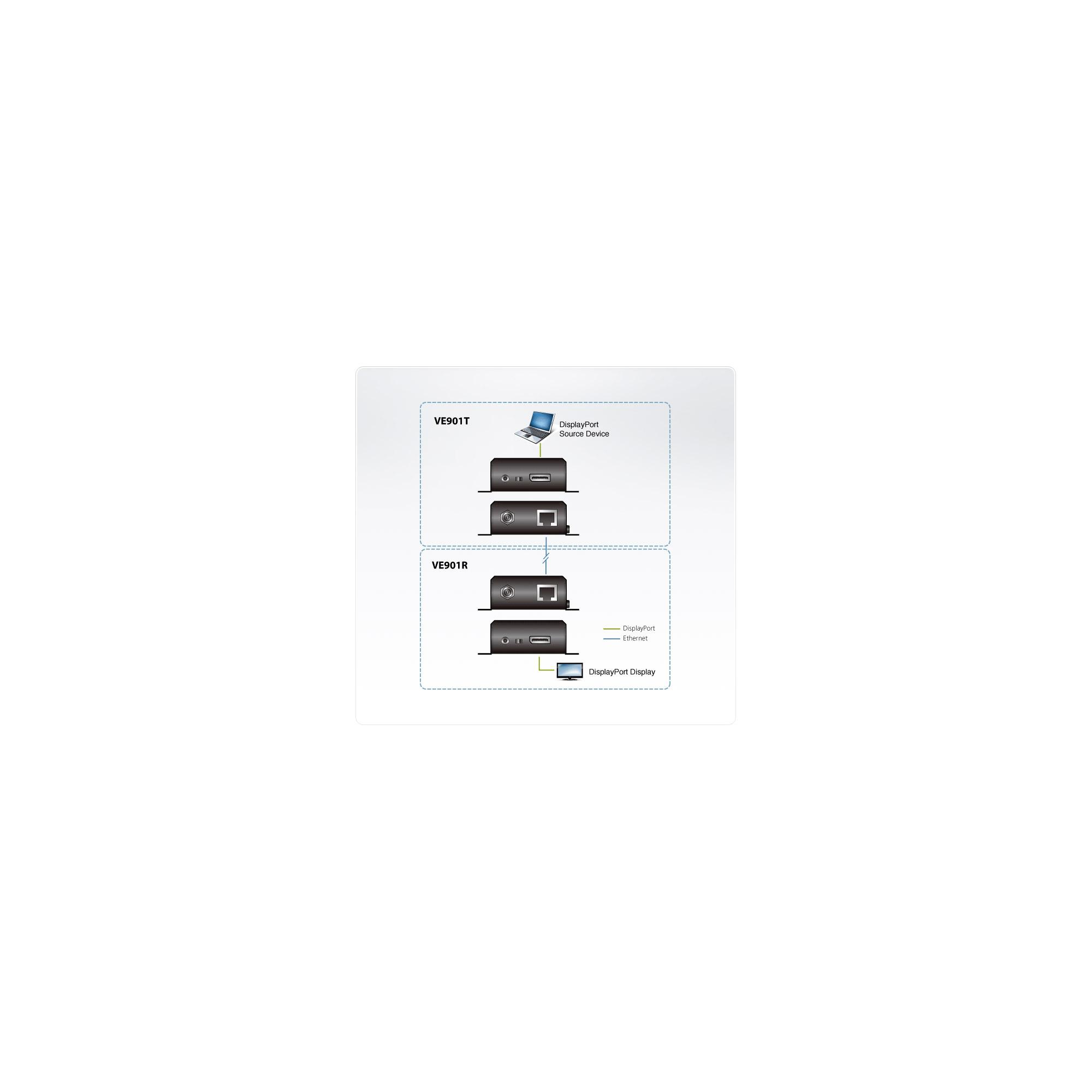 Aten DisplayPort HDBaseT-Lite Receiver