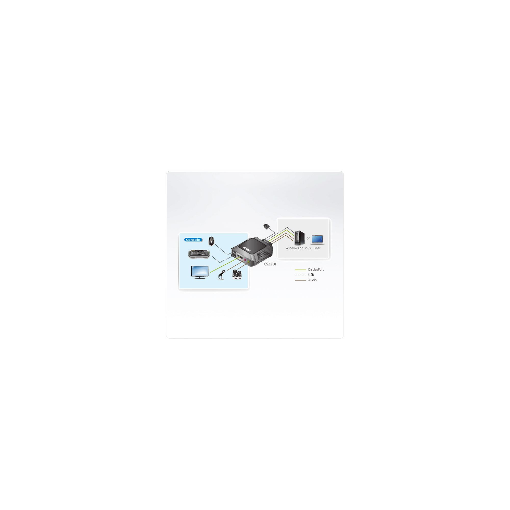 ATEN CS22DP switch per keyboard-video-mouse (kvm) Nero [CS22DP-AT]