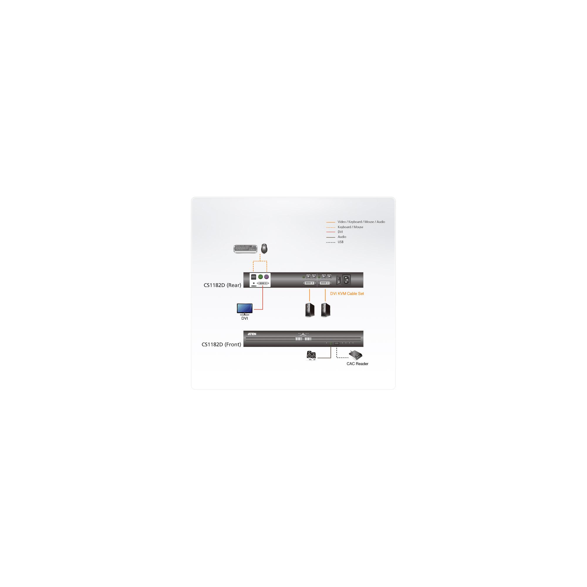 ATEN 2-Port USB DVI Secure KVM Switch