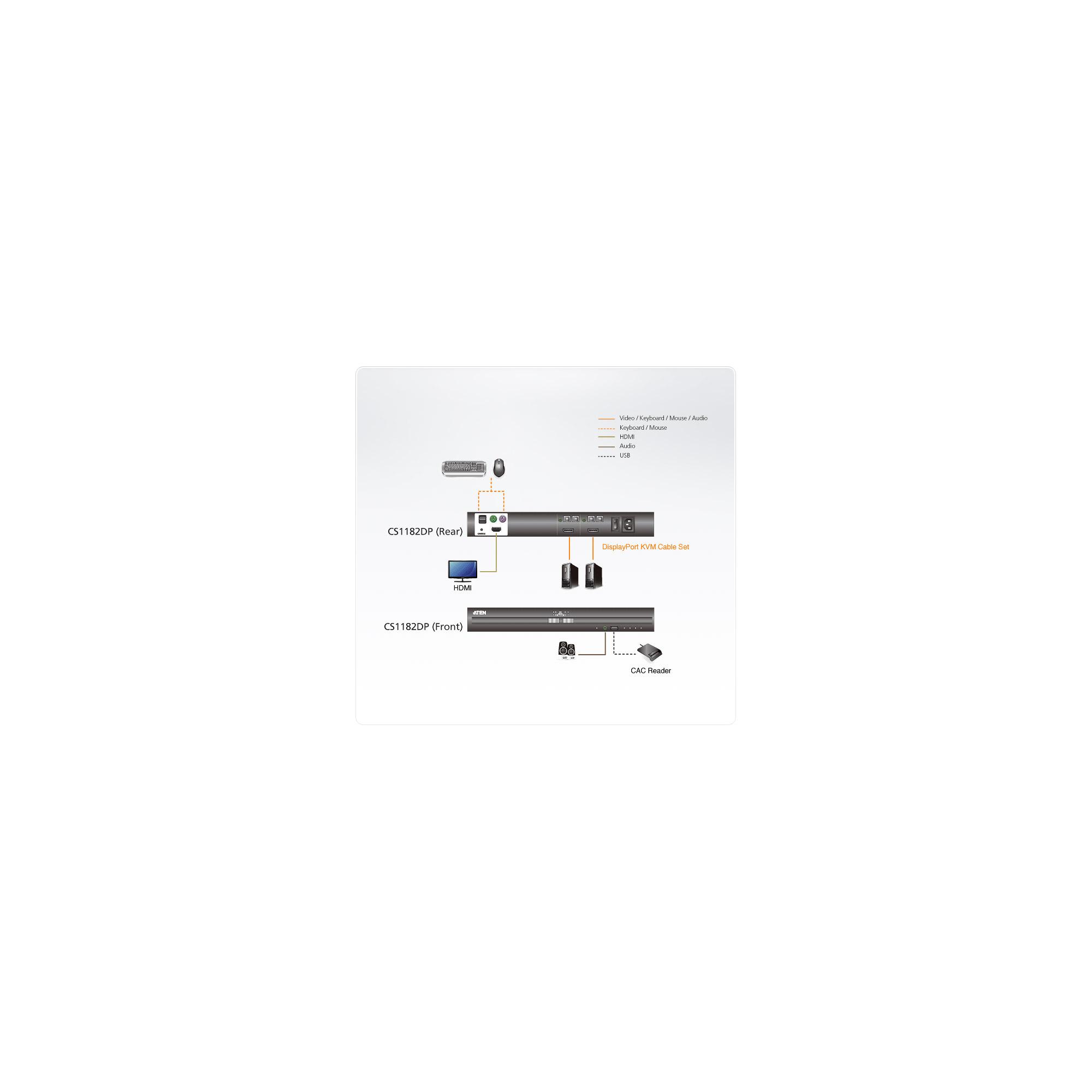 ATEN 2-Port USB DisplayPort Secure KVM Switch